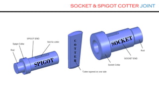 SOCKET & SPIGOT COTTER JOINT
SPIGOT
SOCKET
C
O
T
T
E
R
 