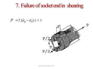 7. Failureofsocketendin shearing
Mr.S.Saravanakumar, AP
 