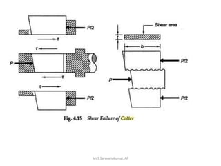 Mr.S.Saravanakumar, AP
 