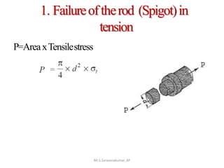 1. Failureoftherod (Spigot)in
tension
Mr.S.Saravanakumar, AP
P=AreaxTensilestress
 
