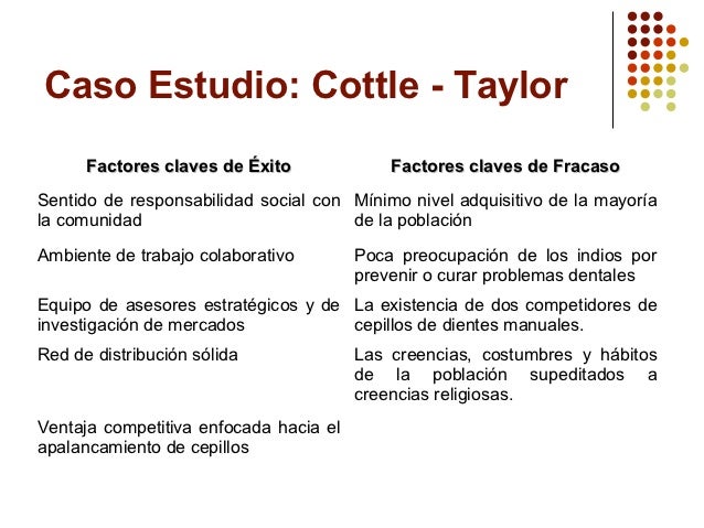 cottle taylor Cottle taylor expanding the oral care group in india harvard case study solution and analysis of harvard business case studies solutions – assignment helpin most. cottle taylor Cottle taylor expanding the oral care group in india harvard case study solution and analysis of harvard business case studies solutions – assignment helpin most.
