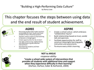 “Building a High-Performing Data Culture” 
by Nancy Love 
This chapter focuses the steps between using data 
and the end result of student achievement. 
AGREE 
• Discussing student data makes teachers 
accountable for their results and more 
mindful of their influential position. 
• Teachers need to aspire to lead wanting 
to become a change agent 
• Create opportunities for ALL to learn 
• Use data continuously, collaboratively 
and effectively to guide effective 
interventions 
• Stop blaming students and their 
circumstances 
ASPIRE 
• Create a school culture which embraces 
“collaborative inquiry” 
• Build relationships based on trust, candid 
talk and openness 
• Facilitate opportunities for staff to 
construct meaningful learning goals, 
instruction and assessments 
• To ensure every child is learning 
NOT to ARGUE 
-response-ability- 
“create a school wide system of interventions that 
provides all students with additional time and support 
when they experience difficulty in their learning” 
(DuFour, DuFour, Eaker & Karhanek, 2004) 
