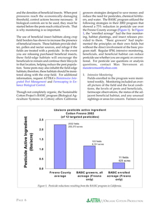 and the densities of beneficial insects. When pest                             growers strategies designed to save money and
pressures reach the economically-damaging                                      reduce the need for pesticides, chemical fertiliz-
threshold, control actions become necessary. If                                ers, and water. The BASIC program utilized the
biological controls are to be used, they must be                               following strategies in their 2002 program that
started before the pests reach critical levels. That                           showed a 73% reduction in pesticide use over
is why monitoring is so important.                                             the Fresno County average (Figure 1). In Figure
                                                                               1, the “enrolled acreage” had the free monitor-
The use of beneficial insect habitats along crop                               ing, habitat plantings, and insect releases pro-
field borders has shown to increase the presence                               vided to them. “Basic growers” had imple-
of beneficial insects. These habitats provide shel-                            mented the principles on their own fields but
ter, pollen and nectar sources, and refuge if the                              without the direct involvement of the basic pro-
fields are treated with a pesticide. In the event                              gram staff. Regular IPM, intensive monitoring,
you are releasing purchased beneficial insects,                                beneficials, and beneficial habitat can reduce
these field-edge habitats will encourage the                                   pesticide use whether you are organic or conven-
beneficials to remain and continue their lifecycle                             tional. For pesticide use questions or analysis
in that location, helping reduce the pest popula-                              questions, contact Max Stevenson at:
tion. Some pests may also inhabit the field-edge                               maxstevenson@yahoo.com
habitats; therefore, these habitats should be moni-
tored along with the crop field. For additional                                1. Intensive Monitoring
information, request ATTRA’s Biointensive Inte-                                   Fields enrolled in the program were moni-
grated Pest Management and Farmscaping to En-                                     tored weekly. Monitoring included an over-
hance Biological Control.                                                         all picture of the field and the local condi-
                                                                                  tions, the levels of pests and beneficials,
Though not completely organic, the Sustainable                                    farmscape observations, the status of the ad-
Cotton Project’s BASIC program (Biological Ag-                                    jacent beneficial habitat, and any unusual
riculture Systems in Cotton) offers California                                    sightings or areas for concern. Farmers were


                                                  Lbs/acre pe sticide activ e ingre die nt
                                                           Cotton Fre sno 2002
                                                       (of 12 targe te d pe sticide s)
     Pesticide Active Ingredient




                                    2.5
                                                               2532 f ields
                                                               255,373 acres
                                    2.0
              (lbs/acre)




                                    1.5
                                                                                      103 f ields
                                                                                      8,151 acres

                                    1.0


                                                                                                              11 fields
                                    0.5
                                                                                                              625 acres


                                    0.0
                                              Fre sno County          BASIC growe rs, all            BASIC e nrolle d
                                                 av e rage             acre age (Fre sno            acre age (Fre sno
                                                                             only)                        only)

                                   Figure 1. Pesticide reductions resulting from the BASIC program in California.




PAGE 6                                                                                       //ORGANIC COTTON PRODUCTION
 