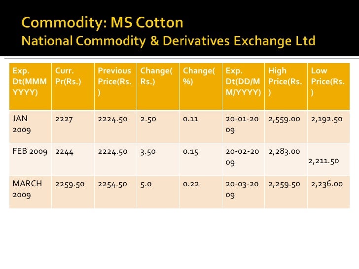 cotton commodity