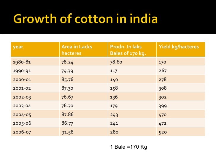 cotton commodity