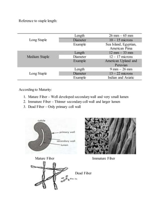 Reference to staple length:
Long Staple
Length 26 mm – 65 mm
Diameter 10 – 15 microns
Example Sea Island, Egyptian,
American Pima
Medium Staple
Length 12 mm – 33 mm
Diameter 12 – 17 microns
Example American Upland and
Peruvian
Long Staple
Length 9 mm – 26 mm
Diameter 13 – 22 microns
Example Indian and Asiatic
According to Maturity:
1. Mature Fiber – Well developed secondarywall and very small lumen
2. Immature Fiber – Thinner secondary cell wall and larger lumen
3. Dead Fiber – Only primary cell wall
Mature Fiber Immature Fiber
Dead Fiber
 