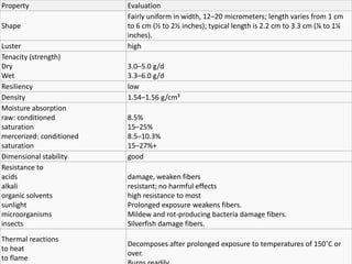 Property Evaluation
Shape
Fairly uniform in width, 12–20 micrometers; length varies from 1 cm
to 6 cm (½ to 2½ inches); typical length is 2.2 cm to 3.3 cm (⅞ to 1¼
inches).
Luster high
Tenacity (strength)
Dry
Wet
3.0–5.0 g/d
3.3–6.0 g/d
Resiliency low
Density 1.54–1.56 g/cm³
Moisture absorption
raw: conditioned
saturation
mercerized: conditioned
saturation
8.5%
15–25%
8.5–10.3%
15–27%+
Dimensional stability good
Resistance to
acids
alkali
organic solvents
sunlight
microorganisms
insects
damage, weaken fibers
resistant; no harmful effects
high resistance to most
Prolonged exposure weakens fibers.
Mildew and rot-producing bacteria damage fibers.
Silverfish damage fibers.
Thermal reactions
to heat
to flame
Decomposes after prolonged exposure to temperatures of 150˚C or
over.
 