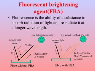 Fluorescent brightening
agent(FBA)
• Fluorescence is the ability of a substance to
absorb radiation of light and re-radiate it at
a longer wavelength.
 