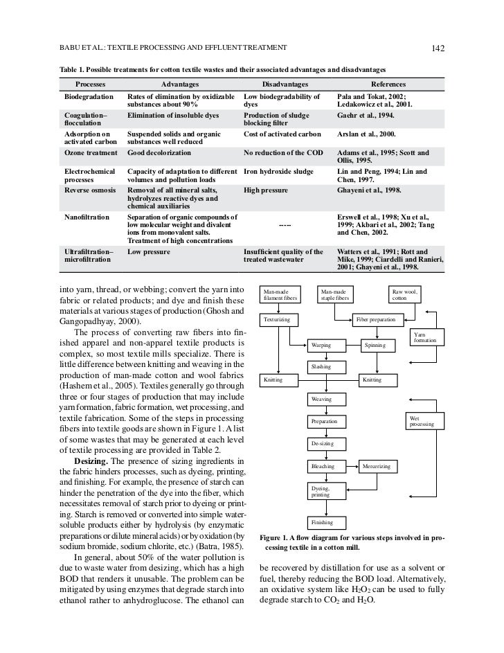 Cotton textile processing waste generation and effluent treatment