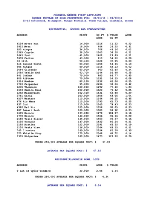 COLDWELL BANKER FIRST AFFILIATE
          SQUARE FOOTAGE OF SOLD PROPERTIES FOR: 09/01/11 - 09/30/11
    10-16 Cottonwood, Bridgeport, Mingus Foothills, Verde Village, Clarkdale, Jerome


                      RESIDENTIAL:    HOUSES AND CONDOMINIUMS

ADDRESS                                      PRICE       SQ.FT   $ VALUE      ACRE
                                                         ACRE      SQ FT

6139 River Run                              14,900       1316      11.32      0.22
5952 Mesa                                   18,900        644      29.35      0.31
950 Mingus                                  34,000        706      48.16      0.02
3365 Coyote                                 38,500       1000      38.50      0.21
2645 Zuni                                   41,900       1402      29.89      0.21
5978 Cactus                                 43,900        810      54.20      0.20
33 14th                                     50,400       1328      37.95      0.29
616 Second North                            54,900       1008      54.46      0.19
985 Mingus                                  59,000       1015      58.13      0.02
3684 Colorado                               60,000        960      62.50      0.24
2085 Trails End                             63,700       1144      55.68      0.25
641 Graham                                  79,000        880      89.77      0.40
809 Alfonse                                 79,000       1331      59.35      0.08
1314 Hombre                                 80,150       1232      65.06      0.25
1710 Carpenter                              95,000       2496      38.06      0.42
1235 Thompson                              100,000       1292      77.40      1.23
1693 Camino Real                           100,000       1420      70.42      0.25
1292 Meadowlark                            102,400       1531      66.88      0.29
3781 Carol                                 103,000       1608      64.05      1.04
4507 Western                               110,000       1144      96.15      0.45
676 Rio Mesa                               110,500       1790      61.73      0.25
837 3rd                                    115,000       1545      74.43      0.23
4382 Del Rio                               125,000       1358      92.05      0.23
887 Desert Park                            129,900       1300      99.92      0.23
1605 Bronco                                133,000       1278     104.07      0.18
1770 Bronco                                144,000       1554      92.66      0.20
2180 Trail Blazer                          145,000       1553      93.37      0.16
1105 Tonapah                               147,000       1832      80.24      0.21
2195 Rustler                               152,000       2291      66.35      0.19
1120 Peaks View                            156,000       2344      66.55      0.51
745 Cinnabar                               169,000       2054      82.28      0.30
573 Whistle Stop                           170,000       2548      66.72      0.14
1305 Ridgeview                             180,000       1473     122.20      0.20

            UNDER 250,000 AVERAGE PER SQUARE FOOT: $           67.92


                     AVERAGE PER SQUARE FOOT: $        67.92


                           RESIDENTIAL/MOBILE HOME: LOTS

ADDRESS                                      PRICE       ACRE    $ VALUE

0 Lot G3 Upper Goddard                       30,000      2.04          0.34

            UNDER 250,000 AVERAGE PER SQUARE FOOT: $           0.34


                     AVERAGE PER SQUARE FOOT: $         0.34
 