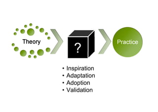 ?
•   Inspiration
•   Adaptation
•   Adoption
•   Validation
 