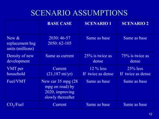 12SCENARIO ASSUMPTIONS