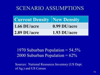 13SCENARIO ASSUMPTIONS1970 Suburban Population = 54.5%2000 Suburban Population = 62%Sources:  National Resources Inventory (US Dept. of Ag.) and US Census