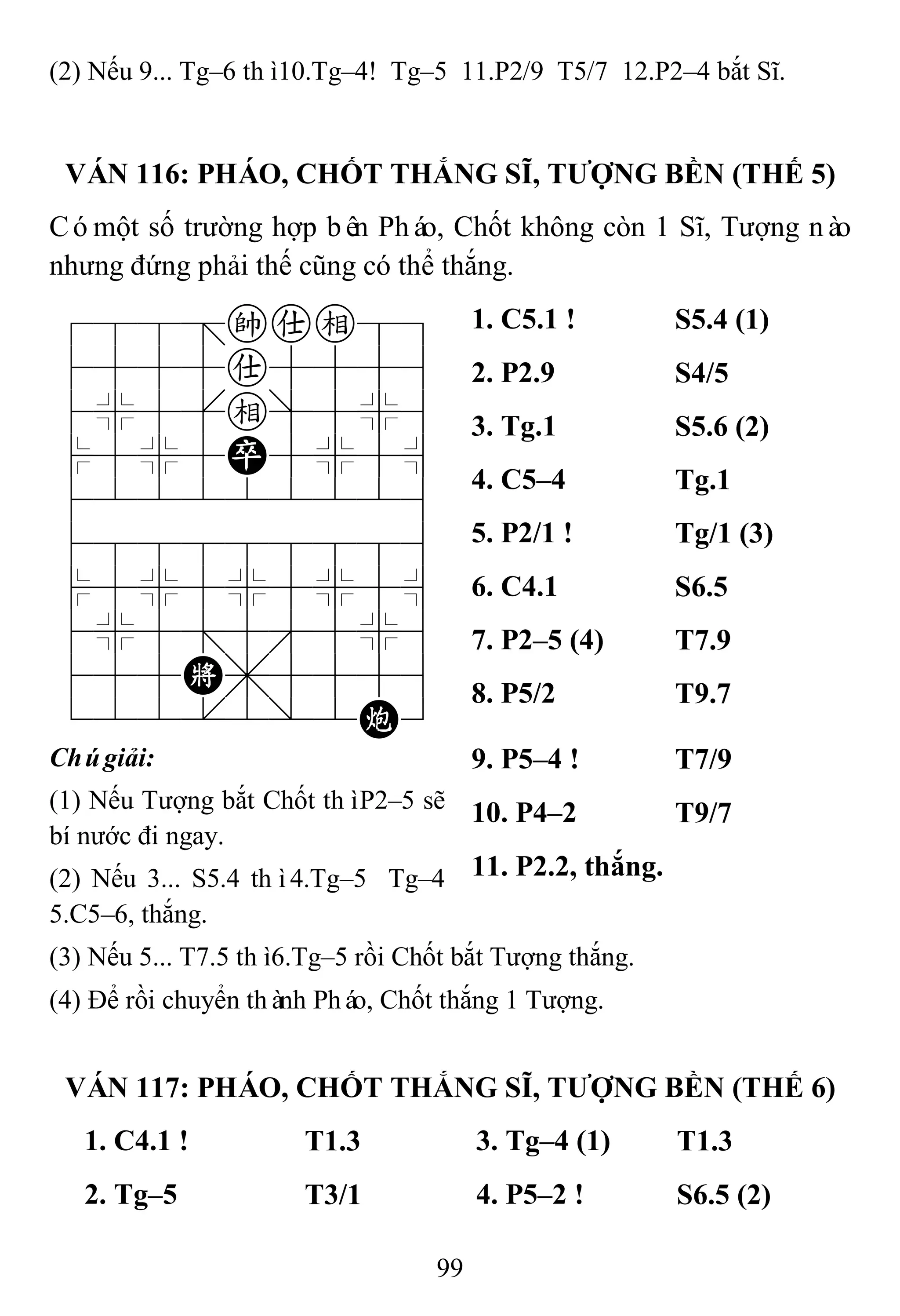 99
(2) Nếu 9... Tg–6 thì10.Tg–4! Tg–5 11.P2/9 T5/7 12.P2–4 bắt Sĩ.
VÁN 116: PHÁO, CHỐT THẮNG SĨ, TƢỢNG BỀN (THẾ 5)
Cómột số trường hợp bên Pháo, Chốt không còn 1 Sĩ, Tượng nào
nhưng đứng phải thế cũng có thể thắng.
788=kae89
4555a5556
4%5[e]5%6
$5%5P5%5^
422222226
488888886
$5%5%5%5^
4%5;5'5%6
455K,5556
122.2/2C3
1. C5.1 ! S5.4 (1)
2. P2.9 S4/5
3. Tg.1 S5.6 (2)
4. C5–4 Tg.1
5. P2/1 ! Tg/1 (3)
6. C4.1 S6.5
7. P2–5 (4) T7.9
8. P5/2 T9.7
Chúgiải:
(1) Nếu Tượng bắt Chốt thìP2–5 sẽ
bí nước đi ngay.
(2) Nếu 3... S5.4 thì4.Tg–5 Tg–4
5.C5–6, thắng.
9. P5–4 ! T7/9
10. P4–2 T9/7
11. P2.2, thắng.
(3) Nếu 5... T7.5 thì6.Tg–5 rồi Chốt bắt Tượng thắng.
(4) Để rồi chuyển thành Pháo, Chốt thắng 1 Tượng.
VÁN 117: PHÁO, CHỐT THẮNG SĨ, TƢỢNG BỀN (THẾ 6)
1. C4.1 ! T1.3 3. Tg–4 (1) T1.3
2. Tg–5 T3/1 4. P5–2 ! S6.5 (2)
 