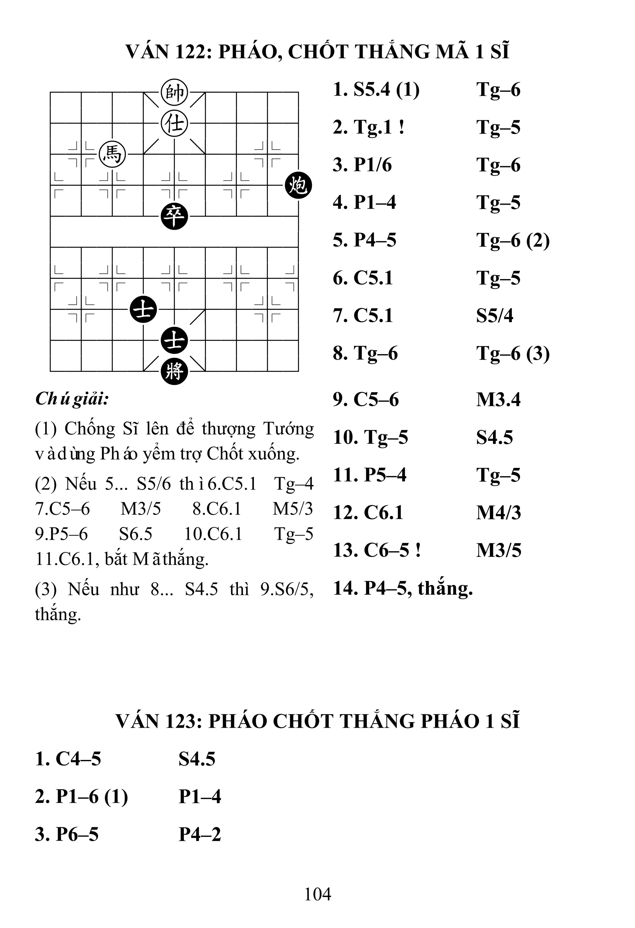 104
VÁN 122: PHÁO, CHỐT THẮNG MÃ 1 SĨ
788=k889
4555a5556
4%h[5]5%6
$5%5%5%5C
4222P2226
488888886
$5%5%5%5^
4%5A5'5%6
4555A5556
122.K/223
1. S5.4 (1) Tg–6
2. Tg.1 ! Tg–5
3. P1/6 Tg–6
4. P1–4 Tg–5
5. P4–5 Tg–6 (2)
6. C5.1 Tg–5
7. C5.1 S5/4
8. Tg–6 Tg–6 (3)
Chúgiải:
(1) Chống Sĩ lên để thượng Tướng
vàdùng Pháo yểm trợ Chốt xuống.
(2) Nếu 5... S5/6 thì6.C5.1 Tg–4
7.C5–6 M3/5 8.C6.1 M5/3
9.P5–6 S6.5 10.C6.1 Tg–5
11.C6.1, bắt Mãthắng.
(3) Nếu như 8... S4.5 thì 9.S6/5,
thắng.
9. C5–6 M3.4
10. Tg–5 S4.5
11. P5–4 Tg–5
12. C6.1 M4/3
13. C6–5 ! M3/5
14. P4–5, thắng.
VÁN 123: PHÁO CHỐT THẮNG PHÁO 1 SĨ
1. C4–5 S4.5
2. P1–6 (1) P1–4
3. P6–5 P4–2
 
