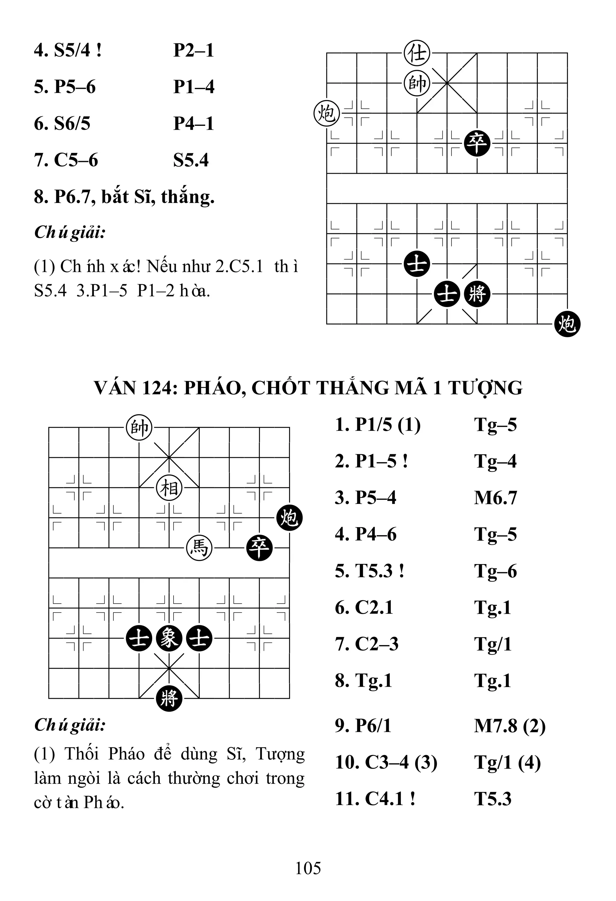 105
4. S5/4 ! P2–1 788a8889
455k,5556
c%5[5]5%6
$5%5%P%5^
422222226
488888886
$5%5%5%5^
4%5A5'5%6
4555AK556
122.2/22C
5. P5–6 P1–4
6. S6/5 P4–1
7. C5–6 S5.4
8. P6.7, bắt Sĩ, thắng.
Chúgiải:
(1) Chính xác! Nếu như 2.C5.1 thì
S5.4 3.P1–5 P1–2 hòa.
VÁN 124: PHÁO, CHỐT THẮNG MÃ 1 TƢỢNG
788k8889
4555,5556
4%5[e]5%6
$5%5%5%5C
42222h2P6
488888886
$5%5%5%5^
4%5AEA5%6
4555,5556
122.K/223
1. P1/5 (1) Tg–5
2. P1–5 ! Tg–4
3. P5–4 M6.7
4. P4–6 Tg–5
5. T5.3 ! Tg–6
6. C2.1 Tg.1
7. C2–3 Tg/1
8. Tg.1 Tg.1
Chúgiải:
(1) Thối Pháo để dùng Sĩ, Tượng
làm ngòi là cách thường chơi trong
cờ tàn Pháo.
9. P6/1 M7.8 (2)
10. C3–4 (3) Tg/1 (4)
11. C4.1 ! T5.3
 