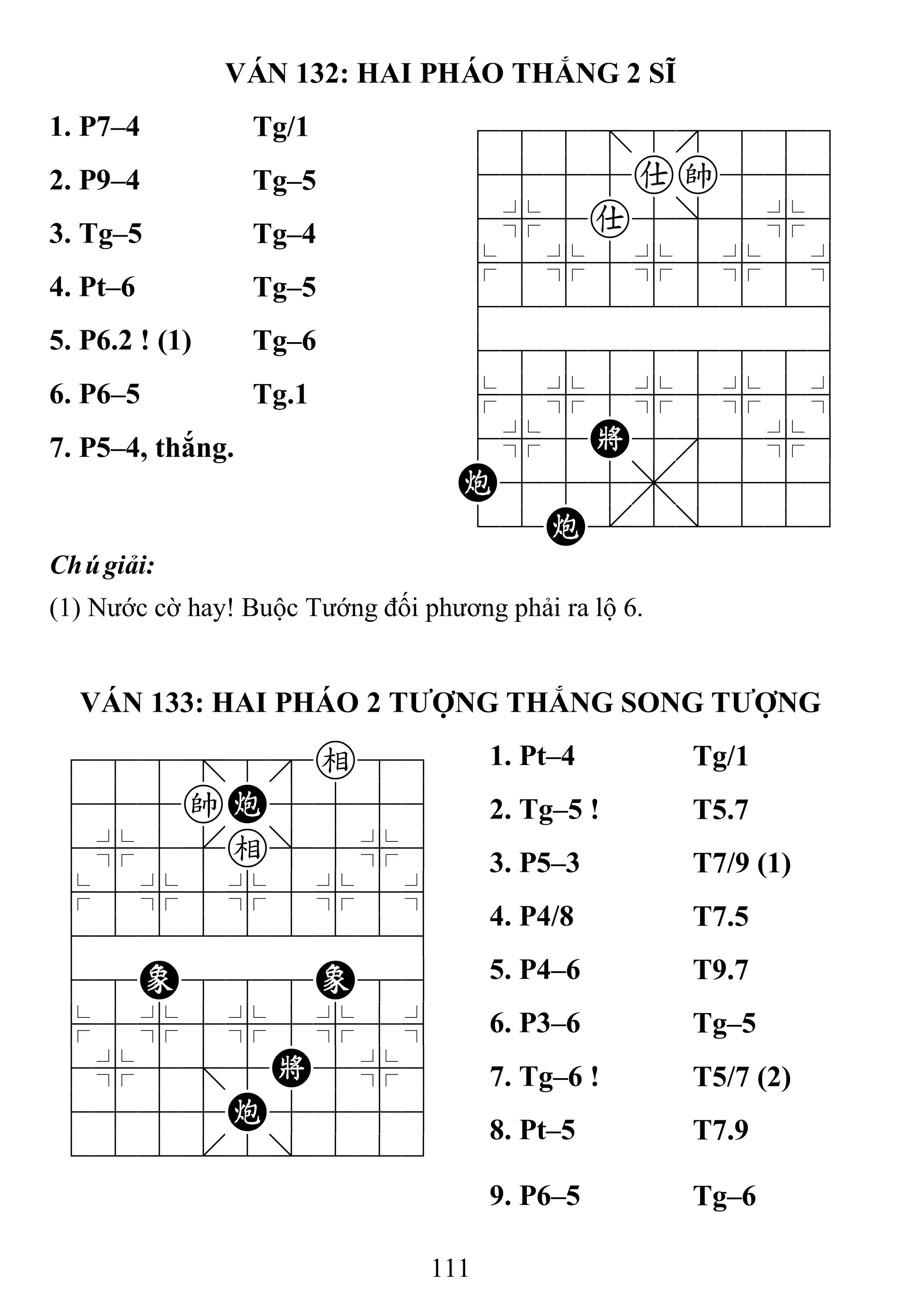 111
VÁN 132: HAI PHÁO THẮNG 2 SĨ
1. P7–4 Tg/1 788=8889
4555ak556
4%5a5]5%6
$5%5%5%5^
422222226
488888886
$5%5%5%5^
4%5K5'5%6
C555,5556
12C.2/223
2. P9–4 Tg–5
3. Tg–5 Tg–4
4. Pt–6 Tg–5
5. P6.2 ! (1) Tg–6
6. P6–5 Tg.1
7. P5–4, thắng.
Chúgiải:
(1) Nước cờ hay! Buộc Tướng đối phương phải ra lộ 6.
VÁN 133: HAI PHÁO 2 TƢỢNG THẮNG SONG TƢỢNG
788=8e89
455kC5556
4%5[e]5%6
$5%5%5%5^
422222226
48E888E86
$5%5%5%5^
4%5;5K5%6
4555C5556
122.2/223
1. Pt–4 Tg/1
2. Tg–5 ! T5.7
3. P5–3 T7/9 (1)
4. P4/8 T7.5
5. P4–6 T9.7
6. P3–6 Tg–5
7. Tg–6 ! T5/7 (2)
8. Pt–5 T7.9
9. P6–5 Tg–6
 