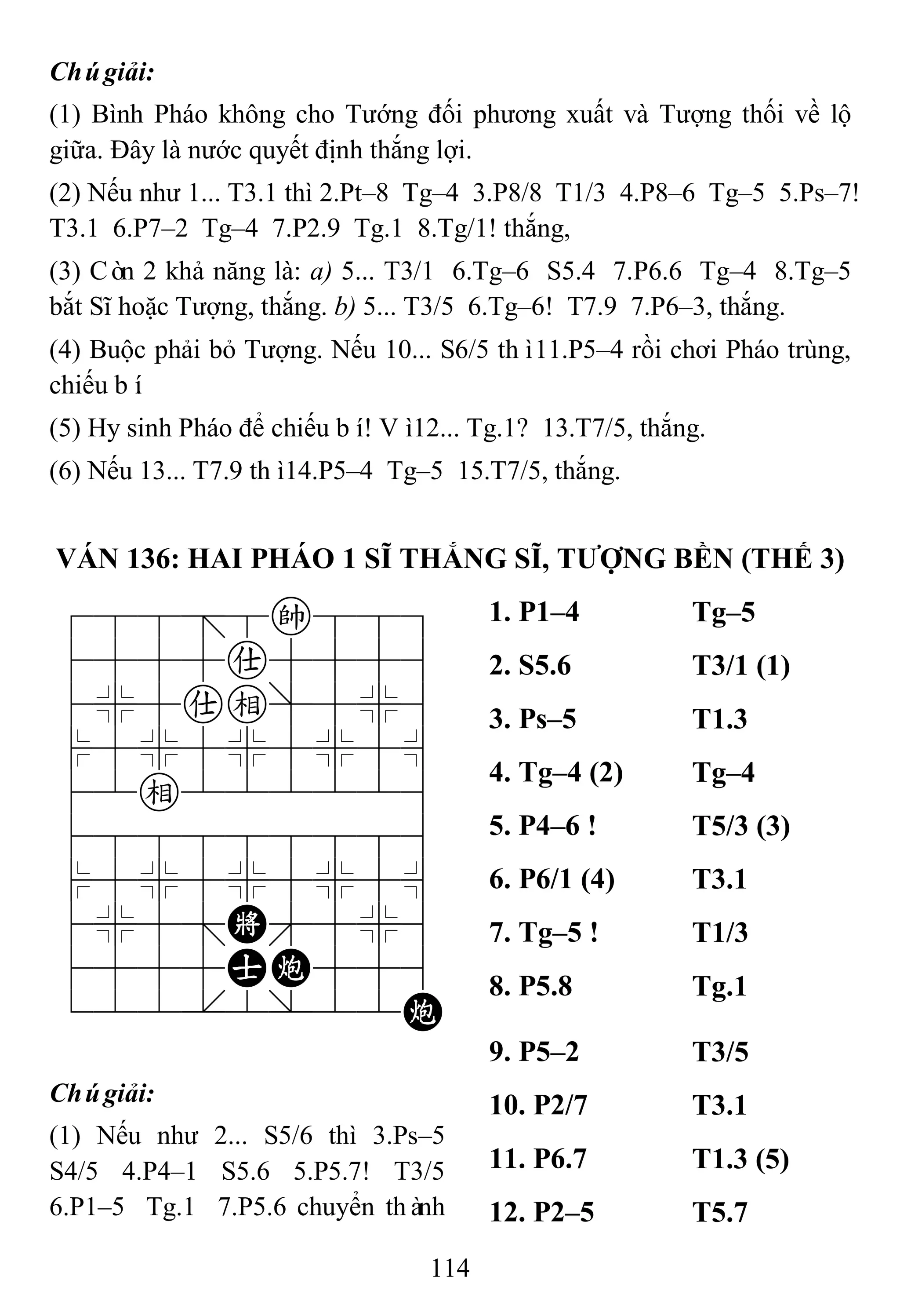 114
Chúgiải:
(1) Bình Pháo không cho Tướng đối phương xuất và Tượng thối về lộ
giữa. Đây là nước quyết định thắng lợi.
(2) Nếu như 1... T3.1 thì 2.Pt–8 Tg–4 3.P8/8 T1/3 4.P8–6 Tg–5 5.Ps–7!
T3.1 6.P7–2 Tg–4 7.P2.9 Tg.1 8.Tg/1! thắng,
(3) Còn 2 khả năng là: a) 5... T3/1 6.Tg–6 S5.4 7.P6.6 Tg–4 8.Tg–5
bắt Sĩ hoặc Tượng, thắng. b) 5... T3/5 6.Tg–6! T7.9 7.P6–3, thắng.
(4) Buộc phải bỏ Tượng. Nếu 10... S6/5 thì11.P5–4 rồi chơi Pháo trùng,
chiếu bí.
(5) Hy sinh Pháo để chiếu bí! Vì12... Tg.1? 13.T7/5, thắng.
(6) Nếu 13... T7.9 thì14.P5–4 Tg–5 15.T7/5, thắng.
VÁN 136: HAI PHÁO 1 SĨ THẮNG SĨ, TƢỢNG BỀN (THẾ 3)
788=8k889
4555a5556
4%5ae]5%6
$5%5%5%5^
42e222226
488888886
$5%5%5%5^
4%5;K'5%6
4555AC556
122.2/22C
1. P1–4 Tg–5
2. S5.6 T3/1 (1)
3. Ps–5 T1.3
4. Tg–4 (2) Tg–4
5. P4–6 ! T5/3 (3)
6. P6/1 (4) T3.1
7. Tg–5 ! T1/3
8. P5.8 Tg.1
Chúgiải:
(1) Nếu như 2... S5/6 thì 3.Ps–5
S4/5 4.P4–1 S5.6 5.P5.7! T3/5
6.P1–5 Tg.1 7.P5.6 chuyển thành
9. P5–2 T3/5
10. P2/7 T3.1
11. P6.7 T1.3 (5)
12. P2–5 T5.7
 