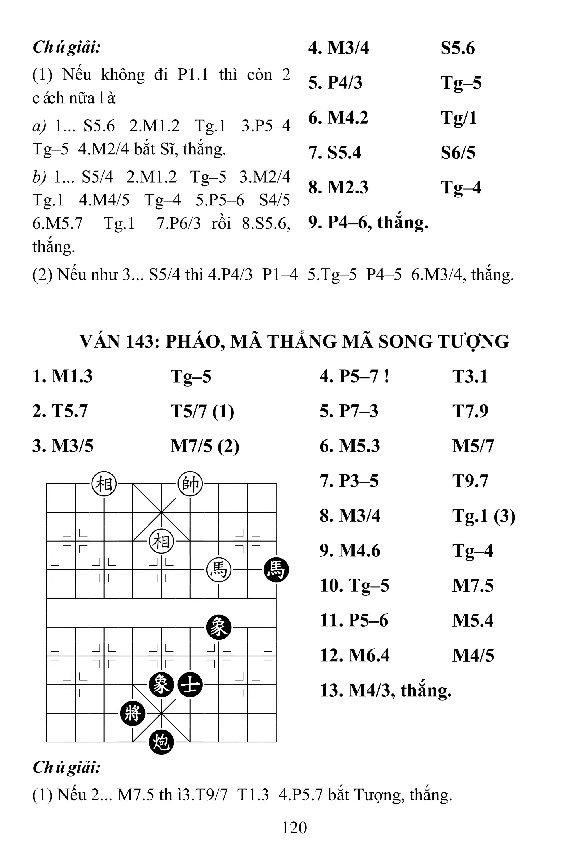 120
Chúgiải:
(1) Nếu không đi P1.1 thì còn 2
cách nữa là:
a) 1... S5.6 2.M1.2 Tg.1 3.P5–4
Tg–5 4.M2/4 bắt Sĩ, thắng.
b) 1... S5/4 2.M1.2 Tg–5 3.M2/4
Tg.1 4.M4/5 Tg–4 5.P5–6 S4/5
6.M5.7 Tg.1 7.P6/3 rồi 8.S5.6,
thắng.
4. M3/4 S5.6
5. P4/3 Tg–5
6. M4.2 Tg/1
7. S5.4 S6/5
8. M2.3 Tg–4
9. P4–6, thắng.
(2) Nếu như 3... S5/4 thì 4.P4/3 P1–4 5.Tg–5 P4–5 6.M3/4, thắng.
VÁN 143: PHÁO, MÃ THẮNG MÃ SONG TƢỢNG
1. M1.3 Tg–5 4. P5–7 ! T3.1
2. T5.7 T5/7 (1) 5. P7–3 T7.9
3. M3/5 M7/5 (2) 6. M5.3 M5/7
78e=8k889
4555,5556
4%5[e]5%6
$5%5%5h5H
422222226
488888E86
$5%5%5%5^
4%5;EA5%6
455K,5556
122.C/223
7. P3–5 T9.7
8. M3/4 Tg.1 (3)
9. M4.6 Tg–4
10. Tg–5 M7.5
11. P5–6 M5.4
12. M6.4 M4/5
13. M4/3, thắng.
Chúgiải:
(1) Nếu 2... M7.5 thì3.T9/7 T1.3 4.P5.7 bắt Tượng, thắng.
 
