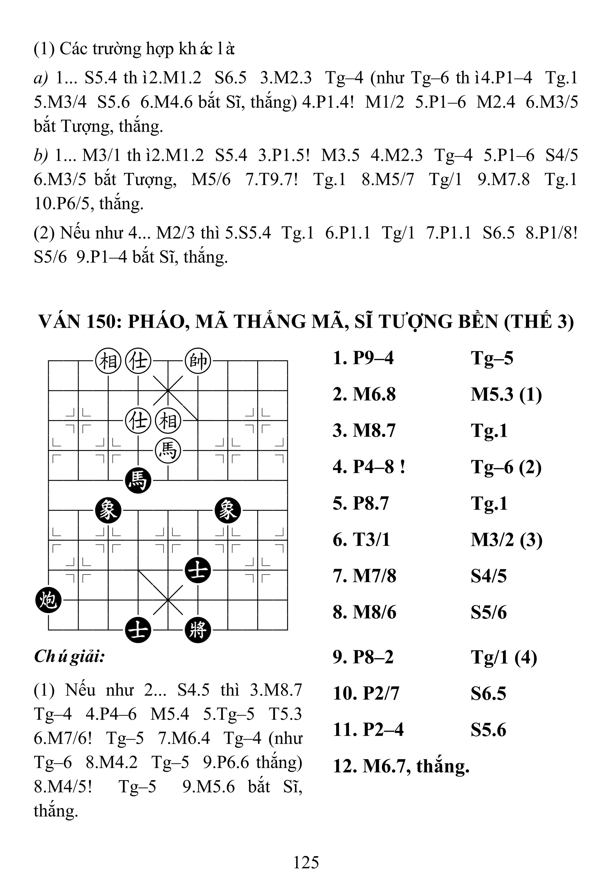 125
(1) Các trường hợp khác là:
a) 1... S5.4 thì2.M1.2 S6.5 3.M2.3 Tg–4 (như Tg–6 thì4.P1–4 Tg.1
5.M3/4 S5.6 6.M4.6 bắt Sĩ, thắng) 4.P1.4! M1/2 5.P1–6 M2.4 6.M3/5
bắt Tượng, thắng.
b) 1... M3/1 thì2.M1.2 S5.4 3.P1.5! M3.5 4.M2.3 Tg–4 5.P1–6 S4/5
6.M3/5 bắt Tượng, M5/6 7.T9.7! Tg.1 8.M5/7 Tg/1 9.M7.8 Tg.1
10.P6/5, thắng.
(2) Nếu như 4... M2/3 thì 5.S5.4 Tg.1 6.P1.1 Tg/1 7.P1.1 S6.5 8.P1/8!
S5/6 9.P1–4 bắt Sĩ, thắng.
VÁN 150: PHÁO, MÃ THẮNG MÃ, SĨ TƢỢNG BỀN (THẾ 3)
78ea8k889
4555,5556
4%5ae]5%6
$5%5h5%5^
422H22226
48E888E86
$5%5%5%5^
4%5;5A5%6
C555,5556
122A2K223
1. P9–4 Tg–5
2. M6.8 M5.3 (1)
3. M8.7 Tg.1
4. P4–8 ! Tg–6 (2)
5. P8.7 Tg.1
6. T3/1 M3/2 (3)
7. M7/8 S4/5
8. M8/6 S5/6
Chúgiải:
(1) Nếu như 2... S4.5 thì 3.M8.7
Tg–4 4.P4–6 M5.4 5.Tg–5 T5.3
6.M7/6! Tg–5 7.M6.4 Tg–4 (như
Tg–6 8.M4.2 Tg–5 9.P6.6 thắng)
8.M4/5! Tg–5 9.M5.6 bắt Sĩ,
thắng.
9. P8–2 Tg/1 (4)
10. P2/7 S6.5
11. P2–4 S5.6
12. M6.7, thắng.
 