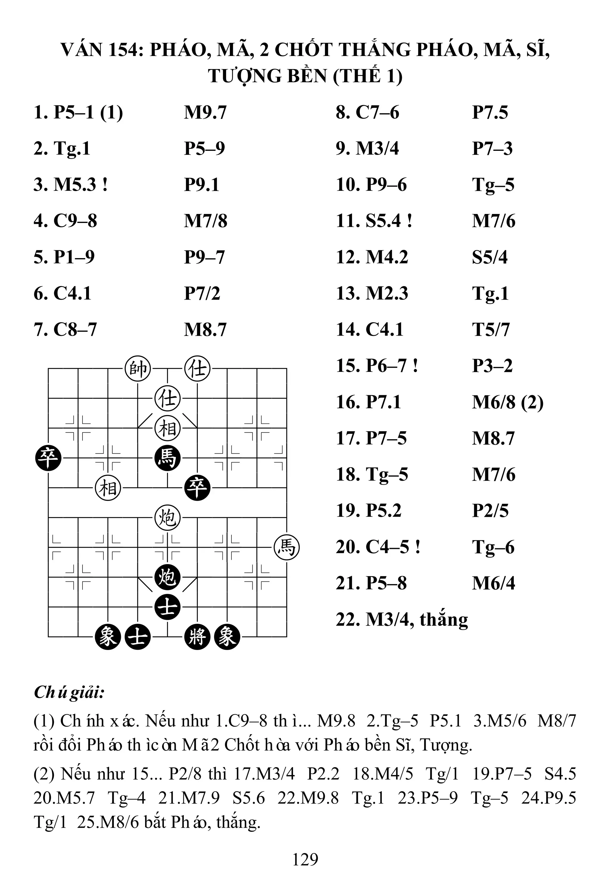 129
VÁN 154: PHÁO, MÃ, 2 CHỐT THẮNG PHÁO, MÃ, SĨ,
TƢỢNG BỀN (THẾ 1)
1. P5–1 (1) M9.7 8. C7–6 P7.5
2. Tg.1 P5–9 9. M3/4 P7–3
3. M5.3 ! P9.1 10. P9–6 Tg–5
4. C9–8 M7/8 11. S5.4 ! M7/6
5. P1–9 P9–7 12. M4.2 S5/4
6. C4.1 P7/2 13. M2.3 Tg.1
7. C8–7 M8.7 14. C4.1 T5/7
788k8a889
4555a5556
4%5[e]5%6
P5%5H5%5^
42e22P226
4888c8886
$5%5%5%5h
4%5;C'5%6
4555A5556
12EA2KE23
15. P6–7 ! P3–2
16. P7.1 M6/8 (2)
17. P7–5 M8.7
18. Tg–5 M7/6
19. P5.2 P2/5
20. C4–5 ! Tg–6
21. P5–8 M6/4
22. M3/4, thắng
Chúgiải:
(1) Chính xác. Nếu như 1.C9–8 thì... M9.8 2.Tg–5 P5.1 3.M5/6 M8/7
rồi đổi Pháo thìcòn Mã2 Chốt hòa với Pháo bền Sĩ, Tượng.
(2) Nếu như 15... P2/8 thì 17.M3/4 P2.2 18.M4/5 Tg/1 19.P7–5 S4.5
20.M5.7 Tg–4 21.M7.9 S5.6 22.M9.8 Tg.1 23.P5–9 Tg–5 24.P9.5
Tg/1 25.M8/6 bắt Pháo, thắng.
 