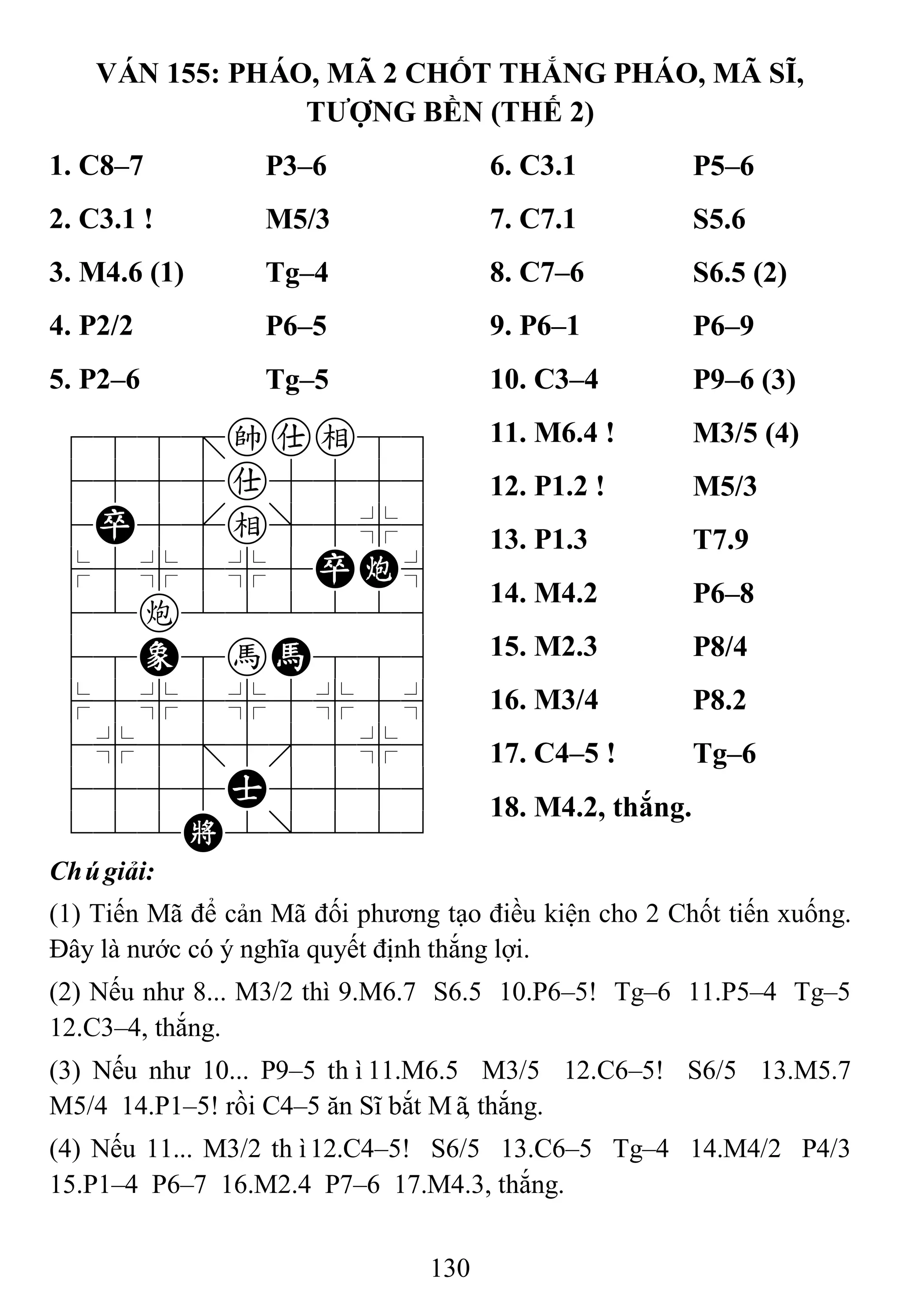 130
VÁN 155: PHÁO, MÃ 2 CHỐT THẮNG PHÁO, MÃ SĨ,
TƢỢNG BỀN (THẾ 2)
1. C8–7 P3–6 6. C3.1 P5–6
2. C3.1 ! M5/3 7. C7.1 S5.6
3. M4.6 (1) Tg–4 8. C7–6 S6.5 (2)
4. P2/2 P6–5 9. P6–1 P6–9
5. P2–6 Tg–5 10. C3–4 P9–6 (3)
788=kae89
4555a5556
4P5[e]5%6
$5%5%5PC^
42c222226
48E8hH886
$5%5%5%5^
4%5;5'5%6
4555A5556
122K2/223
11. M6.4 ! M3/5 (4)
12. P1.2 ! M5/3
13. P1.3 T7.9
14. M4.2 P6–8
15. M2.3 P8/4
16. M3/4 P8.2
17. C4–5 ! Tg–6
18. M4.2, thắng.
Chúgiải:
(1) Tiến Mã để cản Mã đối phương tạo điều kiện cho 2 Chốt tiến xuống.
Đây là nước có ý nghĩa quyết định thắng lợi.
(2) Nếu như 8... M3/2 thì 9.M6.7 S6.5 10.P6–5! Tg–6 11.P5–4 Tg–5
12.C3–4, thắng.
(3) Nếu như 10... P9–5 thì11.M6.5 M3/5 12.C6–5! S6/5 13.M5.7
M5/4 14.P1–5! rồi C4–5 ăn Sĩ bắt Mã, thắng.
(4) Nếu 11... M3/2 thì12.C4–5! S6/5 13.C6–5 Tg–4 14.M4/2 P4/3
15.P1–4 P6–7 16.M2.4 P7–6 17.M4.3, thắng.
 