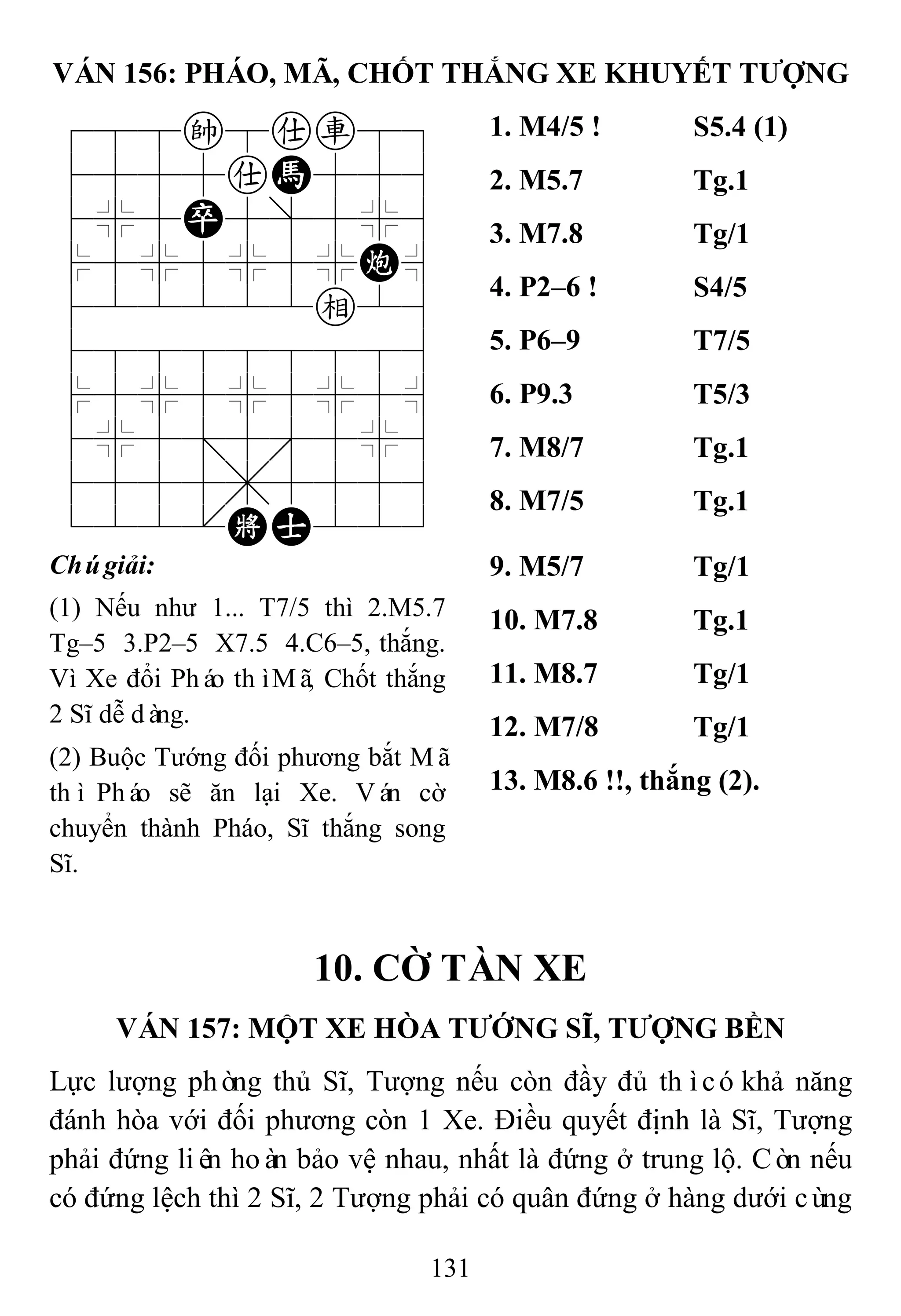 131
VÁN 156: PHÁO, MÃ, CHỐT THẮNG XE KHUYẾT TƢỢNG
788k8ar89
4555aH556
4%5P5]5%6
$5%5%5%C^
422222e26
488888886
$5%5%5%5^
4%5;5'5%6
4555,5556
122.KA223
1. M4/5 ! S5.4 (1)
2. M5.7 Tg.1
3. M7.8 Tg/1
4. P2–6 ! S4/5
5. P6–9 T7/5
6. P9.3 T5/3
7. M8/7 Tg.1
8. M7/5 Tg.1
Chúgiải:
(1) Nếu như 1... T7/5 thì 2.M5.7
Tg–5 3.P2–5 X7.5 4.C6–5, thắng.
Vì Xe đổi Pháo thìMã, Chốt thắng
2 Sĩ dễ dàng.
(2) Buộc Tướng đối phương bắt Mã
thì Pháo sẽ ăn lại Xe. Ván cờ
chuyển thành Pháo, Sĩ thắng song
Sĩ.
9. M5/7 Tg/1
10. M7.8 Tg.1
11. M8.7 Tg/1
12. M7/8 Tg/1
13. M8.6 !!, thắng (2).
10. CỜ TÀN XE
VÁN 157: MỘT XE HÒA TƢỚNG SĨ, TƢỢNG BỀN
Lực lượng phòng thủ Sĩ, Tượng nếu còn đầy đủ thìcókhả năng
đánh hòa với đối phương còn 1 Xe. Điều quyết định là Sĩ, Tượng
phải đứng liên hoàn bảo vệ nhau, nhất là đứng ở trung lộ. Còn nếu
có đứng lệch thì 2 Sĩ, 2 Tượng phải có quân đứng ở hàng dưới cùng
 