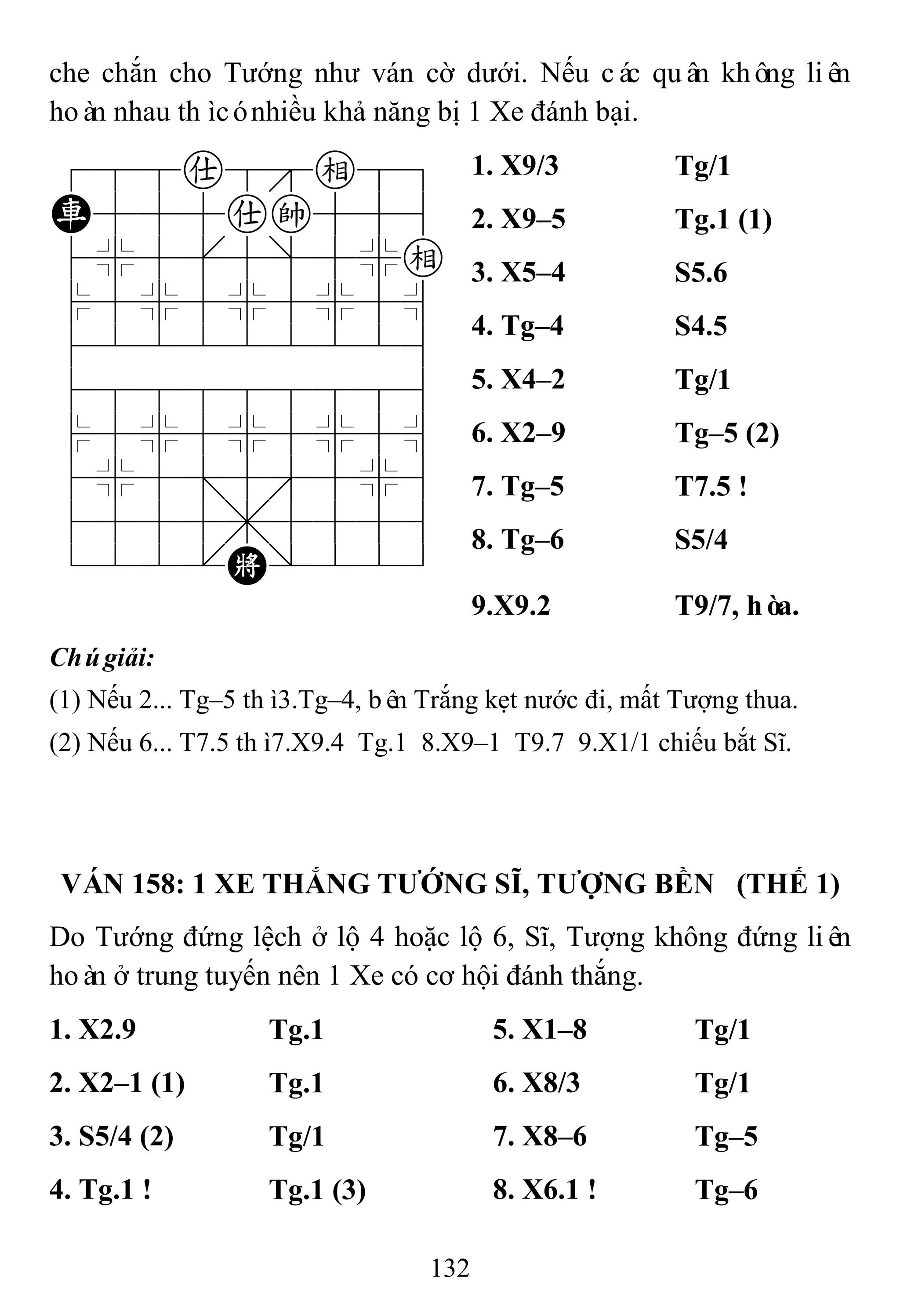 132
che chắn cho Tướng như ván cờ dưới. Nếu các quân không liên
hoàn nhau thìcónhiều khả năng bị 1 Xe đánh bại.
788a8e89
R555ak556
4%5[5]5%e
$5%5%5%5^
422222226
488888886
$5%5%5%5^
4%5;5'5%6
4555,5556
122.K/223
1. X9/3 Tg/1
2. X9–5 Tg.1 (1)
3. X5–4 S5.6
4. Tg–4 S4.5
5. X4–2 Tg/1
6. X2–9 Tg–5 (2)
7. Tg–5 T7.5 !
8. Tg–6 S5/4
9.X9.2 T9/7, hòa.
Chúgiải:
(1) Nếu 2... Tg–5 thì3.Tg–4, bên Trắng kẹt nước đi, mất Tượng thua.
(2) Nếu 6... T7.5 thì7.X9.4 Tg.1 8.X9–1 T9.7 9.X1/1 chiếu bắt Sĩ.
VÁN 158: 1 XE THẮNG TƢỚNG SĨ, TƢỢNG BỀN (THẾ 1)
Do Tướng đứng lệch ở lộ 4 hoặc lộ 6, Sĩ, Tượng không đứng liên
hoàn ở trung tuyến nên 1 Xe có cơ hội đánh thắng.
1. X2.9 Tg.1 5. X1–8 Tg/1
2. X2–1 (1) Tg.1 6. X8/3 Tg/1
3. S5/4 (2) Tg/1 7. X8–6 Tg–5
4. Tg.1 ! Tg.1 (3) 8. X6.1 ! Tg–6
 