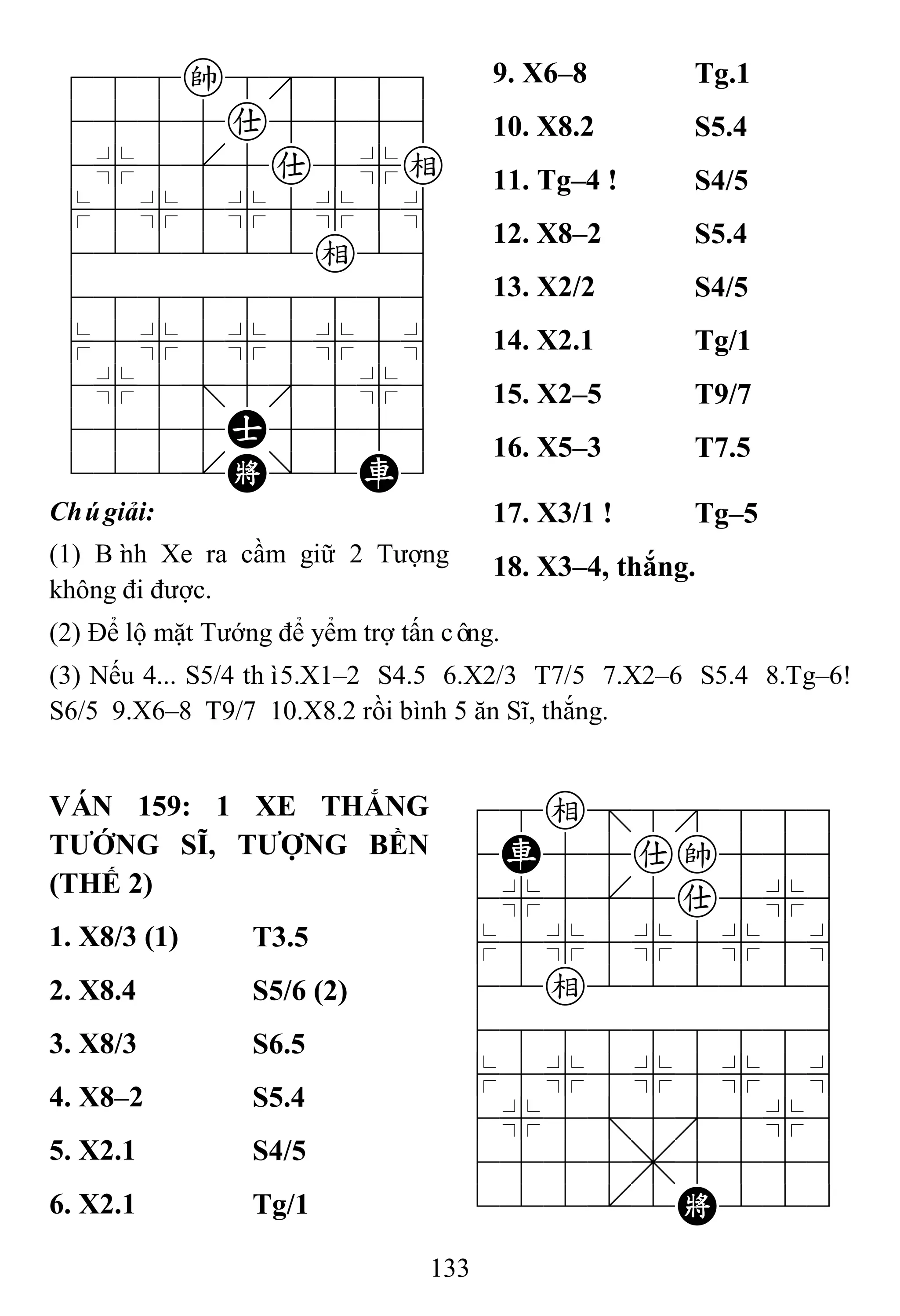 133
788k8889
4555a5556
4%5[5a5%e
$5%5%5%5^
422222e26
488888886
$5%5%5%5^
4%5;5'5%6
4555A5556
122.K/2R3
9. X6–8 Tg.1
10. X8.2 S5.4
11. Tg–4 ! S4/5
12. X8–2 S5.4
13. X2/2 S4/5
14. X2.1 Tg/1
15. X2–5 T9/7
16. X5–3 T7.5
Chúgiải:
(1) Bình Xe ra cầm giữ 2 Tượng
không đi được.
17. X3/1 ! Tg–5
18. X3–4, thắng.
(2) Để lộ mặt Tướng để yểm trợ tấn công.
(3) Nếu 4... S5/4 thì5.X1–2 S4.5 6.X2/3 T7/5 7.X2–6 S5.4 8.Tg–6!
S6/5 9.X6–8 T9/7 10.X8.2 rồi bình 5 ăn Sĩ, thắng.
VÁN 159: 1 XE THẮNG
TƢỚNG SĨ, TƢỢNG BỀN
(THẾ 2)
78e=8889
4R55ak556
4%5[5a5%6
$5%5%5%5^
42e222226
488888886
$5%5%5%5^
4%5;5'5%6
4555,5556
122.2K223
1. X8/3 (1) T3.5
2. X8.4 S5/6 (2)
3. X8/3 S6.5
4. X8–2 S5.4
5. X2.1 S4/5
6. X2.1 Tg/1
 