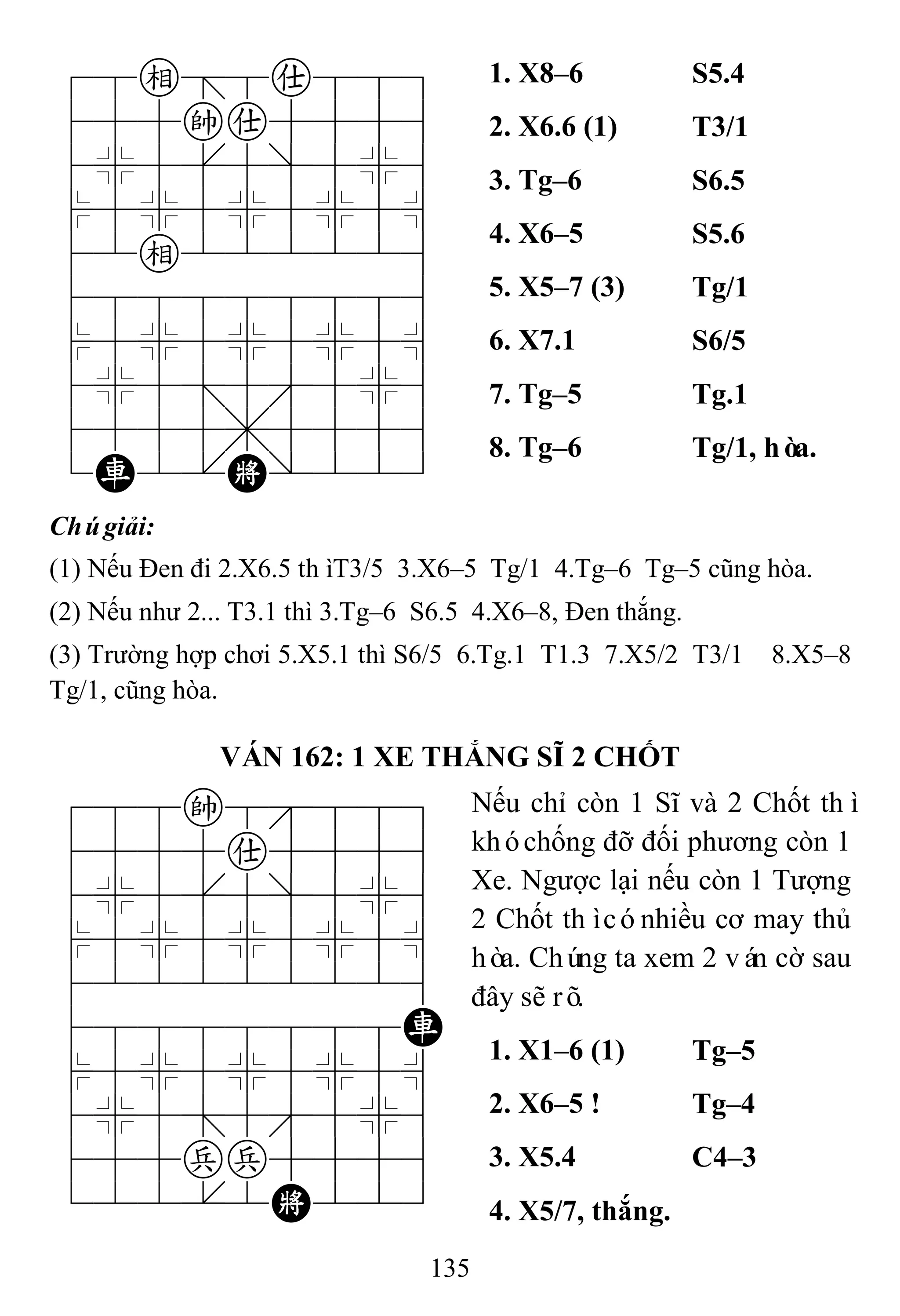 135
78e=8a889
455ka5556
4%5[5]5%6
$5%5%5%5^
42e222226
488888886
$5%5%5%5^
4%5;5'5%6
4555,5556
1R2.K/223
1. X8–6 S5.4
2. X6.6 (1) T3/1
3. Tg–6 S6.5
4. X6–5 S5.6
5. X5–7 (3) Tg/1
6. X7.1 S6/5
7. Tg–5 Tg.1
8. Tg–6 Tg/1, hòa.
Chúgiải:
(1) Nếu Đen đi 2.X6.5 thìT3/5 3.X6–5 Tg/1 4.Tg–6 Tg–5 cũng hòa.
(2) Nếu như 2... T3.1 thì 3.Tg–6 S6.5 4.X6–8, Đen thắng.
(3) Trường hợp chơi 5.X5.1 thì S6/5 6.Tg.1 T1.3 7.X5/2 T3/1 8.X5–8
Tg/1, cũng hòa.
VÁN 162: 1 XE THẮNG SĨ 2 CHỐT
788k8889
4555a5556
4%5[5]5%6
$5%5%5%5^
422222226
48888888R
$5%5%5%5^
4%5;5'5%6
455pp5556
122.2K223
Nếu chỉ còn 1 Sĩ và 2 Chốt thì
khóchống đỡ đối phương còn 1
Xe. Ngược lại nếu còn 1 Tượng
2 Chốt thìcónhiều cơ may thủ
hòa. Chúng ta xem 2 ván cờ sau
đây sẽ rõ.
1. X1–6 (1) Tg–5
2. X6–5 ! Tg–4
3. X5.4 C4–3
4. X5/7, thắng.
 