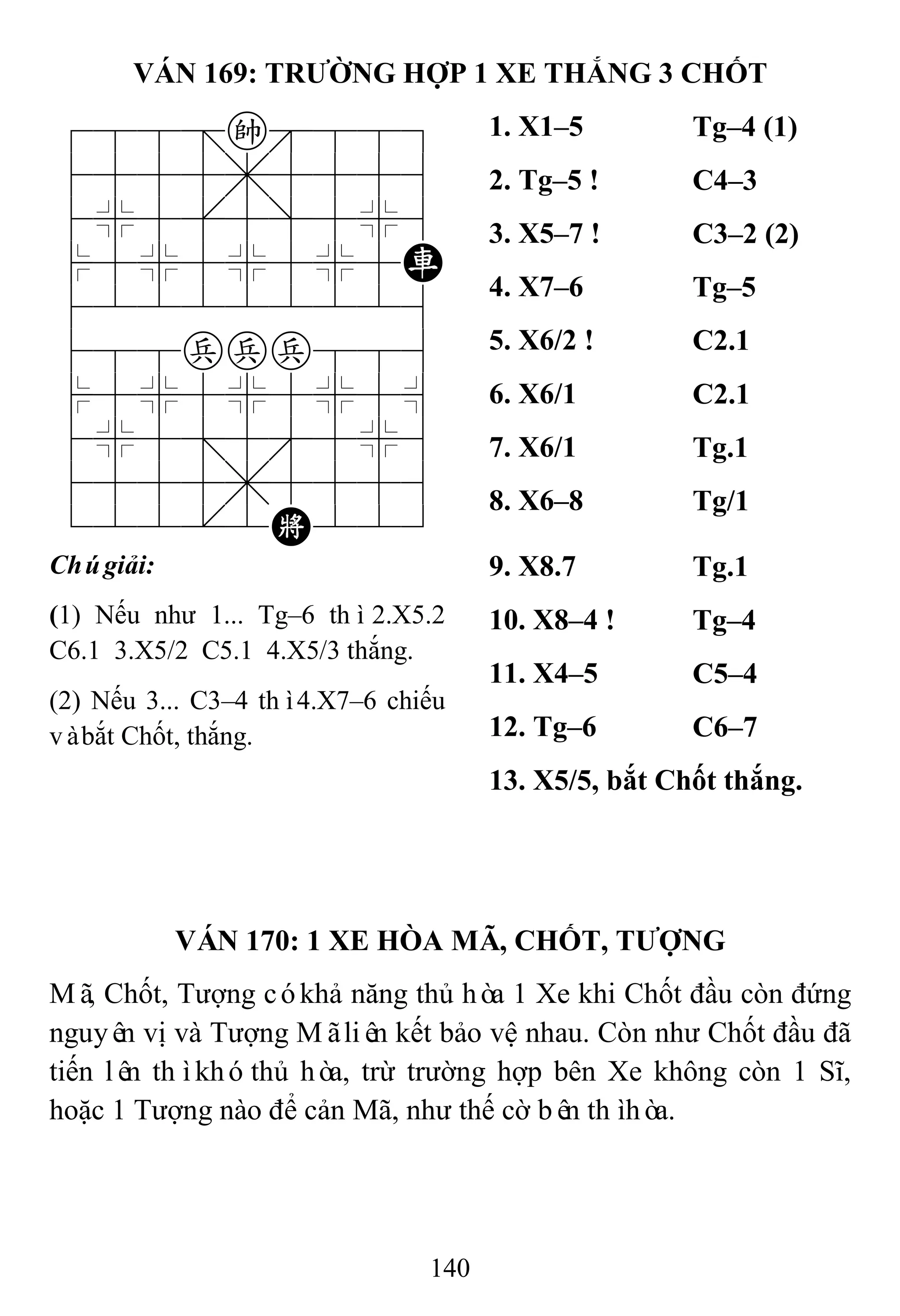 140
VÁN 169: TRƢỜNG HỢP 1 XE THẮNG 3 CHỐT
788=k889
4555,5556
4%5[5]5%6
$5%5%5%5R
422222226
488ppp886
$5%5%5%5^
4%5;5'5%6
4555,5556
122.2K223
1. X1–5 Tg–4 (1)
2. Tg–5 ! C4–3
3. X5–7 ! C3–2 (2)
4. X7–6 Tg–5
5. X6/2 ! C2.1
6. X6/1 C2.1
7. X6/1 Tg.1
8. X6–8 Tg/1
Chúgiải:
(1) Nếu như 1... Tg–6 thì2.X5.2
C6.1 3.X5/2 C5.1 4.X5/3 thắng.
(2) Nếu 3... C3–4 thì4.X7–6 chiếu
vàbắt Chốt, thắng.
9. X8.7 Tg.1
10. X8–4 ! Tg–4
11. X4–5 C5–4
12. Tg–6 C6–7
13. X5/5, bắt Chốt thắng.
VÁN 170: 1 XE HÒA MÃ, CHỐT, TƢỢNG
Mã, Chốt, Tượng cókhả năng thủ hòa 1 Xe khi Chốt đầu còn đứng
nguyên vị và Tượng Mãliên kết bảo vệ nhau. Còn như Chốt đầu đã
tiến lên thìkhóthủ hòa, trừ trường hợp bên Xe không còn 1 Sĩ,
hoặc 1 Tượng nào để cản Mã, như thế cờ bên thìhòa.
 