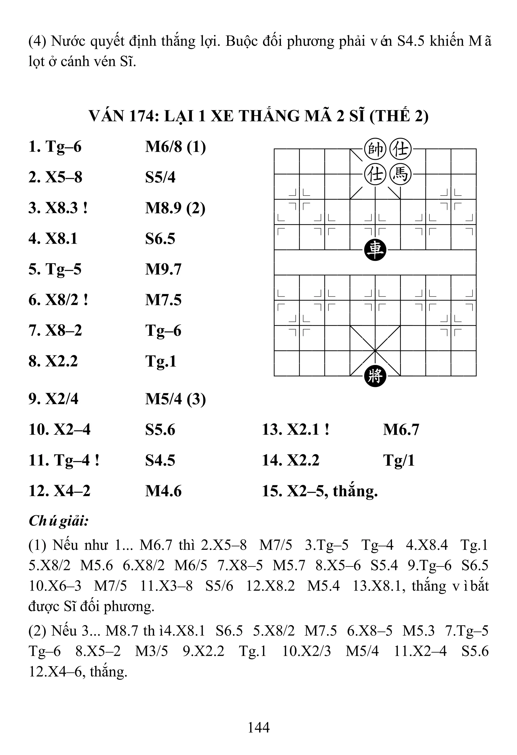 144
(4) Nước quyết định thắng lợi. Buộc đối phương phải vén S4.5 khiến Mã
lọt ở cánh vén Sĩ.
VÁN 174: LẠI 1 XE THẮNG MÃ 2 SĨ (THẾ 2)
1. Tg–6 M6/8 (1) 788=ka889
4555ah556
4%5[5]5%6
$5%5%5%5^
4222R2226
488888886
$5%5%5%5^
4%5;5'5%6
4555,5556
122.K/223
2. X5–8 S5/4
3. X8.3 ! M8.9 (2)
4. X8.1 S6.5
5. Tg–5 M9.7
6. X8/2 ! M7.5
7. X8–2 Tg–6
8. X2.2 Tg.1
9. X2/4 M5/4 (3)
10. X2–4 S5.6 13. X2.1 ! M6.7
11. Tg–4 ! S4.5 14. X2.2 Tg/1
12. X4–2 M4.6 15. X2–5, thắng.
Chúgiải:
(1) Nếu như 1... M6.7 thì 2.X5–8 M7/5 3.Tg–5 Tg–4 4.X8.4 Tg.1
5.X8/2 M5.6 6.X8/2 M6/5 7.X8–5 M5.7 8.X5–6 S5.4 9.Tg–6 S6.5
10.X6–3 M7/5 11.X3–8 S5/6 12.X8.2 M5.4 13.X8.1, thắng vìbắt
được Sĩ đối phương.
(2) Nếu 3... M8.7 thì4.X8.1 S6.5 5.X8/2 M7.5 6.X8–5 M5.3 7.Tg–5
Tg–6 8.X5–2 M3/5 9.X2.2 Tg.1 10.X2/3 M5/4 11.X2–4 S5.6
12.X4–6, thắng.
 