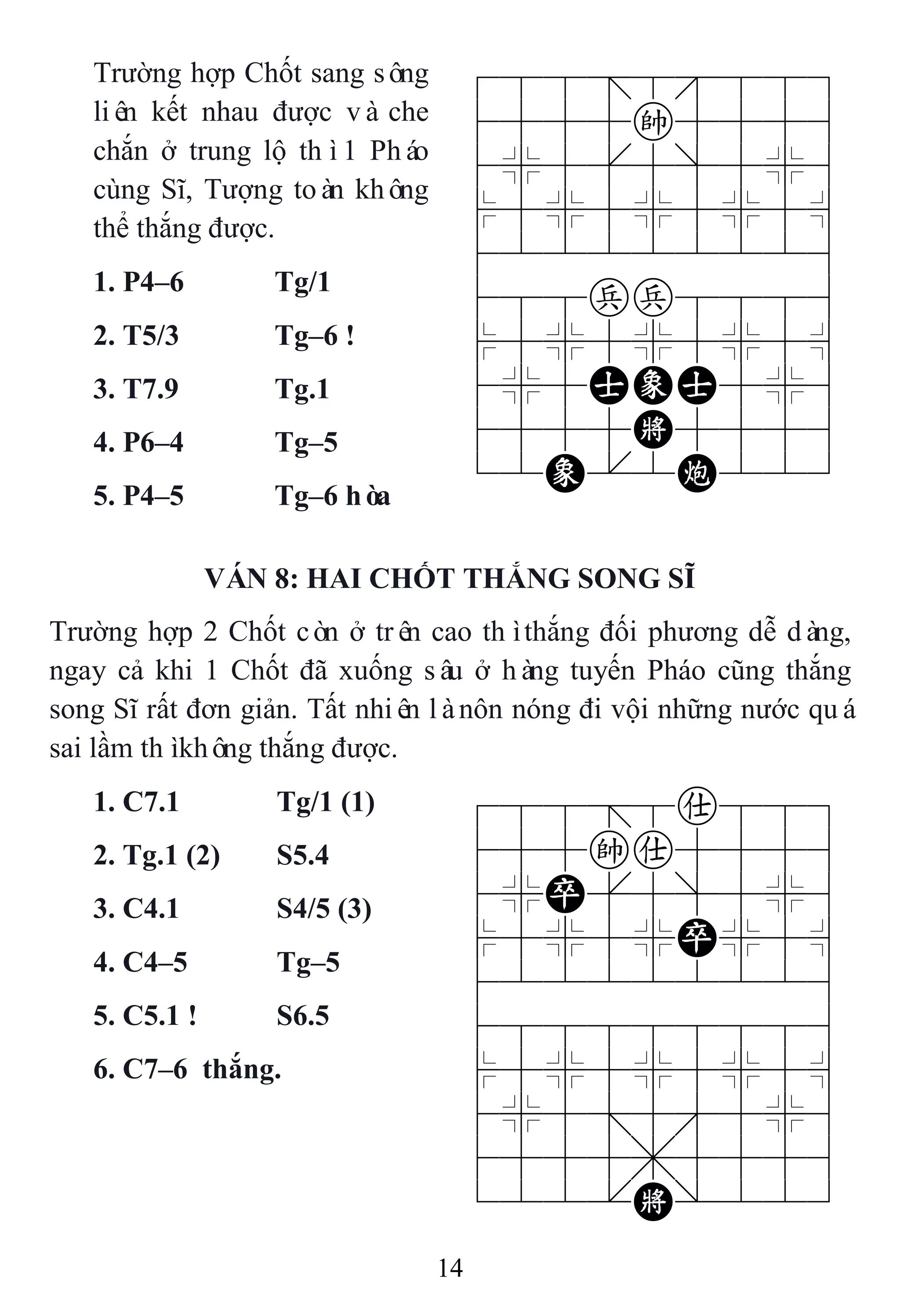 14
Trường hợp Chốt sang sông
liên kết nhau được và che
chắn ở trung lộ thì1 Pháo
cùng Sĩ, Tượng toàn không
thể thắng được.
788=8889
4555k5556
4%5[5]5%6
$5%5%5%5^
422222226
488pp8886
$5%5%5%5^
4%5AEA5%6
4555K5556
12E.2C223
1. P4–6 Tg/1
2. T5/3 Tg–6 !
3. T7.9 Tg.1
4. P6–4 Tg–5
5. P4–5 Tg–6 hòa
VÁN 8: HAI CHỐT THẮNG SONG SĨ
Trường hợp 2 Chốt còn ở trên cao thìthắng đối phương dễ dàng,
ngay cả khi 1 Chốt đã xuống sâu ở hàng tuyến Pháo cũng thắng
song Sĩ rất đơn giản. Tất nhiên lànôn nóng đi vội những nước quá
sai lầm thìkhông thắng được.
1. C7.1 Tg/1 (1) 788=8a889
455ka5556
4%P[5]5%6
$5%5%P%5^
422222226
488888886
$5%5%5%5^
4%5;5'5%6
4555,5556
122.K/223
2. Tg.1 (2) S5.4
3. C4.1 S4/5 (3)
4. C4–5 Tg–5
5. C5.1 ! S6.5
6. C7–6 thắng.
 