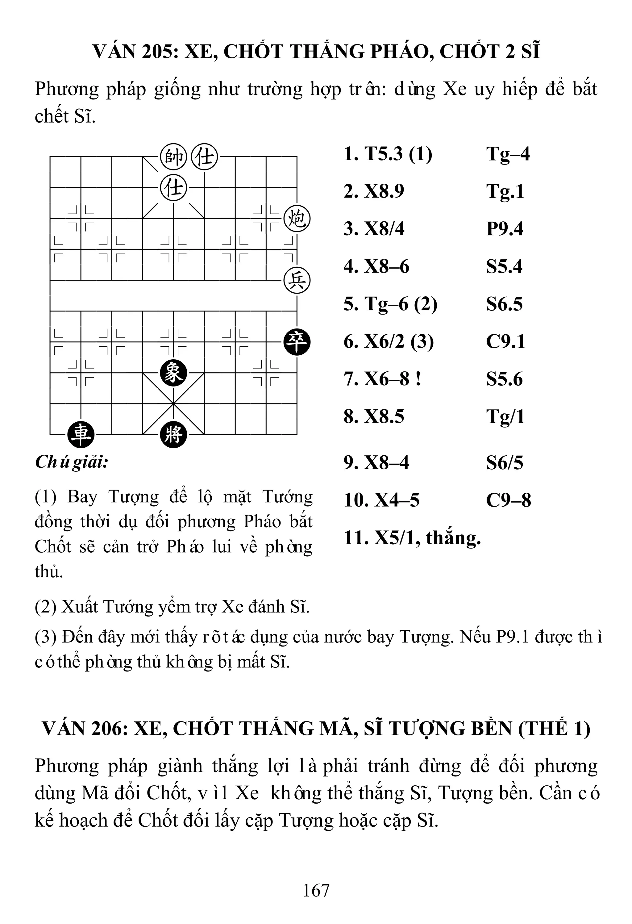 167
VÁN 205: XE, CHỐT THẮNG PHÁO, CHỐT 2 SĨ
Phương pháp giống như trường hợp trên: dùng Xe uy hiếp để bắt
chết Sĩ.
788=ka889
4555a5556
4%5[5]5%c
$5%5%5%5^
42222222p
488888886
$5%5%5%5P
4%5;E'5%6
4555,5556
1R2.K/223
1. T5.3 (1) Tg–4
2. X8.9 Tg.1
3. X8/4 P9.4
4. X8–6 S5.4
5. Tg–6 (2) S6.5
6. X6/2 (3) C9.1
7. X6–8 ! S5.6
8. X8.5 Tg/1
Chúgiải:
(1) Bay Tượng để lộ mặt Tướng
đồng thời dụ đối phương Pháo bắt
Chốt sẽ cản trở Pháo lui về phòng
thủ.
9. X8–4 S6/5
10. X4–5 C9–8
11. X5/1, thắng.
(2) Xuất Tướng yểm trợ Xe đánh Sĩ.
(3) Đến đây mới thấy rõtác dụng của nước bay Tượng. Nếu P9.1 được thì
cóthể phòng thủ không bị mất Sĩ.
VÁN 206: XE, CHỐT THẮNG MÃ, SĨ TƢỢNG BỀN (THẾ 1)
Phương pháp giành thắng lợi làphải tránh đừng để đối phương
dùng Mã đổi Chốt, vì1 Xe không thể thắng Sĩ, Tượng bền. Cần có
kế hoạch để Chốt đối lấy cặp Tượng hoặc cặp Sĩ.
 