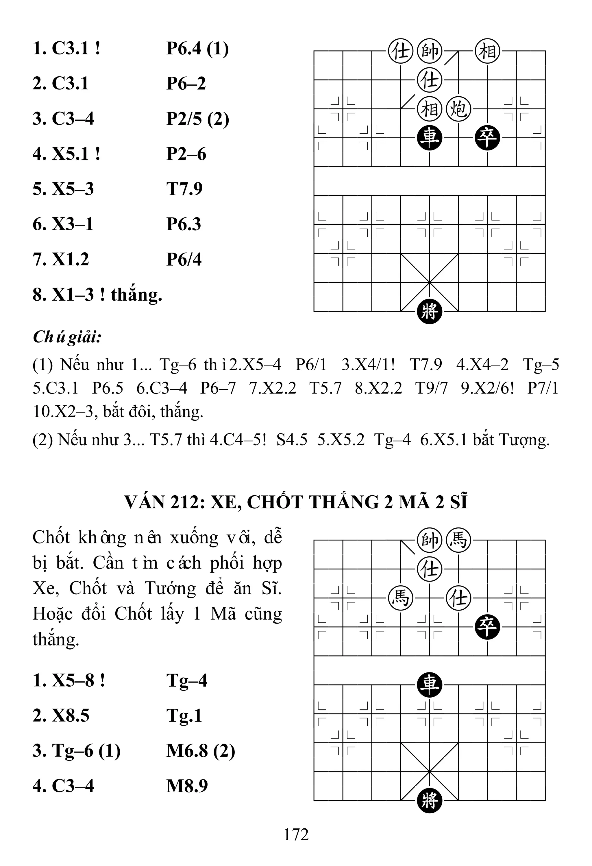172
1. C3.1 ! P6.4 (1) 788ake89
4555a5556
4%5[ec5%6
$5%5R5P5^
422222226
488888886
$5%5%5%5^
4%5;5'5%6
4555,5556
122.K/223
2. C3.1 P6–2
3. C3–4 P2/5 (2)
4. X5.1 ! P2–6
5. X5–3 T7.9
6. X3–1 P6.3
7. X1.2 P6/4
8. X1–3 ! thắng.
Chúgiải:
(1) Nếu như 1... Tg–6 thì2.X5–4 P6/1 3.X4/1! T7.9 4.X4–2 Tg–5
5.C3.1 P6.5 6.C3–4 P6–7 7.X2.2 T5.7 8.X2.2 T9/7 9.X2/6! P7/1
10.X2–3, bắt đôi, thắng.
(2) Nếu như 3... T5.7 thì 4.C4–5! S4.5 5.X5.2 Tg–4 6.X5.1 bắt Tượng.
VÁN 212: XE, CHỐT THẮNG 2 MÃ 2 SĨ
Chốt không nên xuống vôi, dễ
bị bắt. Cần tìm cách phối hợp
Xe, Chốt và Tướng để ăn Sĩ.
Hoặc đổi Chốt lấy 1 Mã cũng
thắng.
788=kh889
4555a5556
4%5h5a5%6
$5%5%5P5^
422222226
4888R8886
$5%5%5%5^
4%5;5'5%6
4555,5556
122.K/223
1. X5–8 ! Tg–4
2. X8.5 Tg.1
3. Tg–6 (1) M6.8 (2)
4. C3–4 M8.9
 
