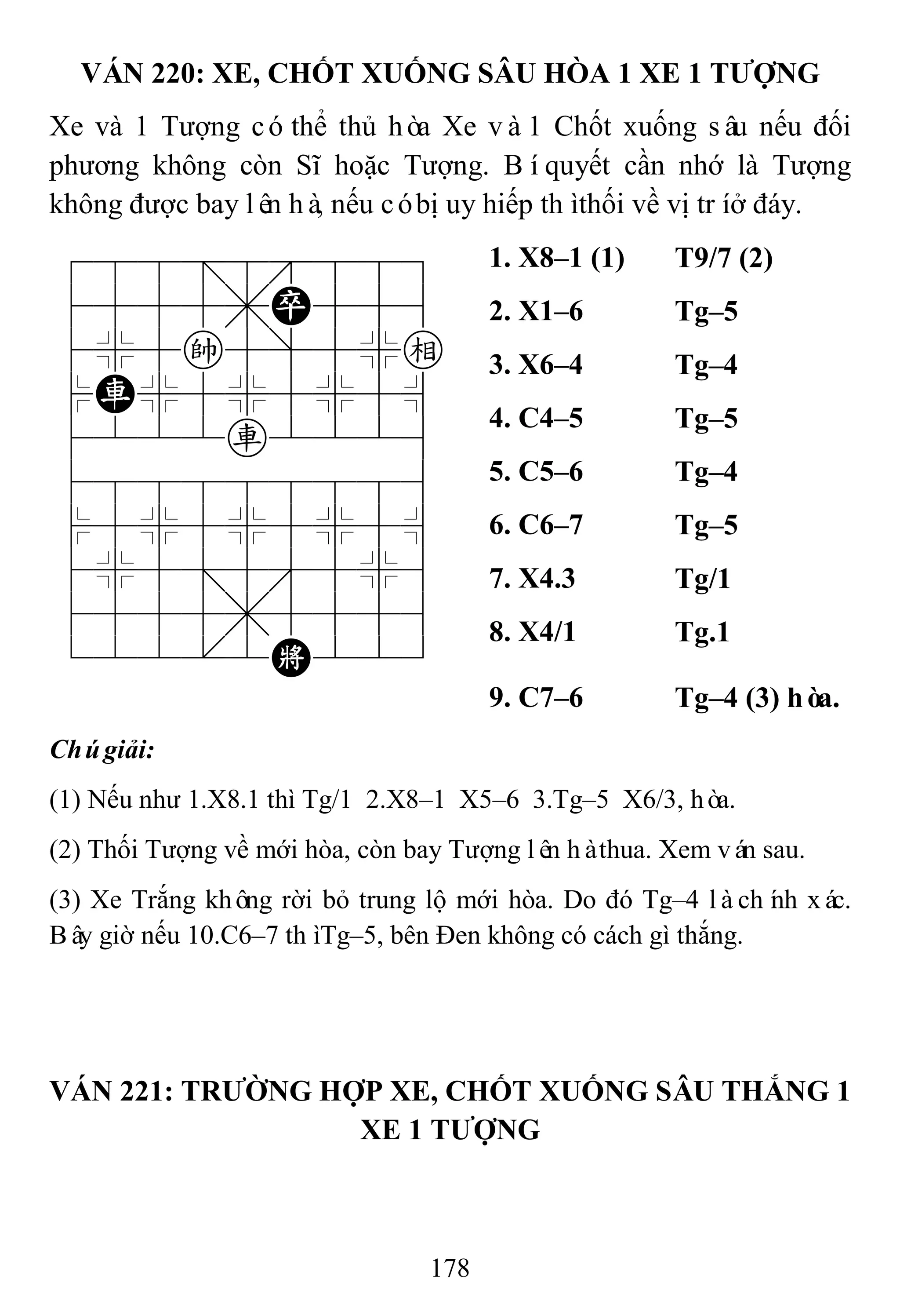 178
VÁN 220: XE, CHỐT XUỐNG SÂU HÒA 1 XE 1 TƢỢNG
Xe và 1 Tượng cóthể thủ hòa Xe và1 Chốt xuống sâu nếu đối
phương không còn Sĩ hoặc Tượng. Bíquyết cần nhớ là Tượng
không được bay lên hà, nếu cóbị uy hiếp thìthối về vị tríở đáy.
788=8889
4555,P556
4%5k5]5%e
$R%5%5%5^
4222r2226
488888886
$5%5%5%5^
4%5;5'5%6
4555,5556
122.2K223
1. X8–1 (1) T9/7 (2)
2. X1–6 Tg–5
3. X6–4 Tg–4
4. C4–5 Tg–5
5. C5–6 Tg–4
6. C6–7 Tg–5
7. X4.3 Tg/1
8. X4/1 Tg.1
9. C7–6 Tg–4 (3) hòa.
Chúgiải:
(1) Nếu như 1.X8.1 thì Tg/1 2.X8–1 X5–6 3.Tg–5 X6/3, hòa.
(2) Thối Tượng về mới hòa, còn bay Tượng lên hàthua. Xem ván sau.
(3) Xe Trắng không rời bỏ trung lộ mới hòa. Do đó Tg–4 làchính xác.
Bây giờ nếu 10.C6–7 thìTg–5, bên Đen không có cách gì thắng.
VÁN 221: TRƢỜNG HỢP XE, CHỐT XUỐNG SÂU THẮNG 1
XE 1 TƢỢNG
 