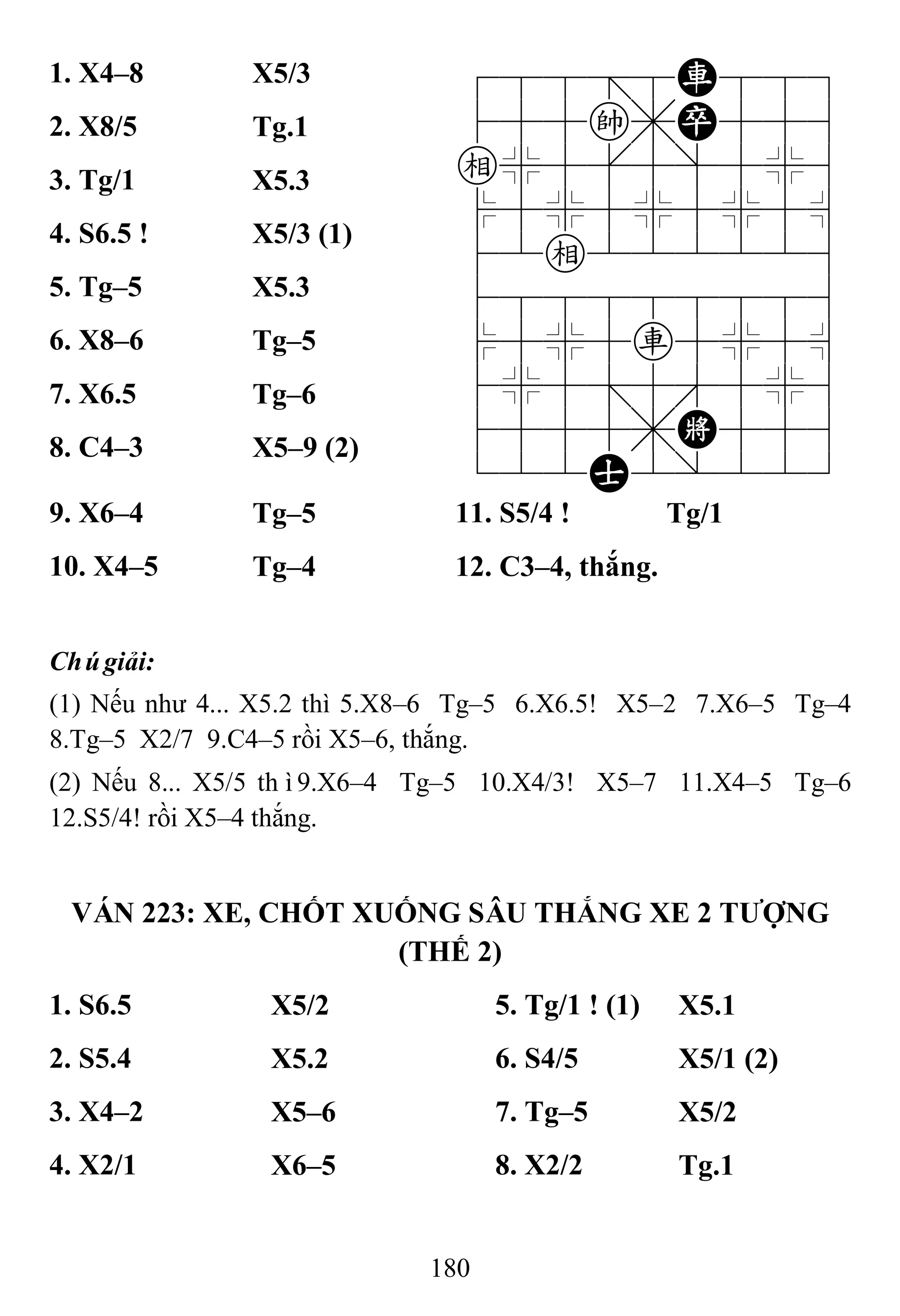 180
1. X4–8 X5/3 788=8R889
455k,P556
e%5[5]5%6
$5%5%5%5^
42e222226
488888886
$5%5r5%5^
4%5;5'5%6
4555,K556
122A2/223
2. X8/5 Tg.1
3. Tg/1 X5.3
4. S6.5 ! X5/3 (1)
5. Tg–5 X5.3
6. X8–6 Tg–5
7. X6.5 Tg–6
8. C4–3 X5–9 (2)
9. X6–4 Tg–5 11. S5/4 ! Tg/1
10. X4–5 Tg–4 12. C3–4, thắng.
Chúgiải:
(1) Nếu như 4... X5.2 thì 5.X8–6 Tg–5 6.X6.5! X5–2 7.X6–5 Tg–4
8.Tg–5 X2/7 9.C4–5 rồi X5–6, thắng.
(2) Nếu 8... X5/5 thì9.X6–4 Tg–5 10.X4/3! X5–7 11.X4–5 Tg–6
12.S5/4! rồi X5–4 thắng.
VÁN 223: XE, CHỐT XUỐNG SÂU THẮNG XE 2 TƢỢNG
(THẾ 2)
1. S6.5 X5/2 5. Tg/1 ! (1) X5.1
2. S5.4 X5.2 6. S4/5 X5/1 (2)
3. X4–2 X5–6 7. Tg–5 X5/2
4. X2/1 X6–5 8. X2/2 Tg.1
 