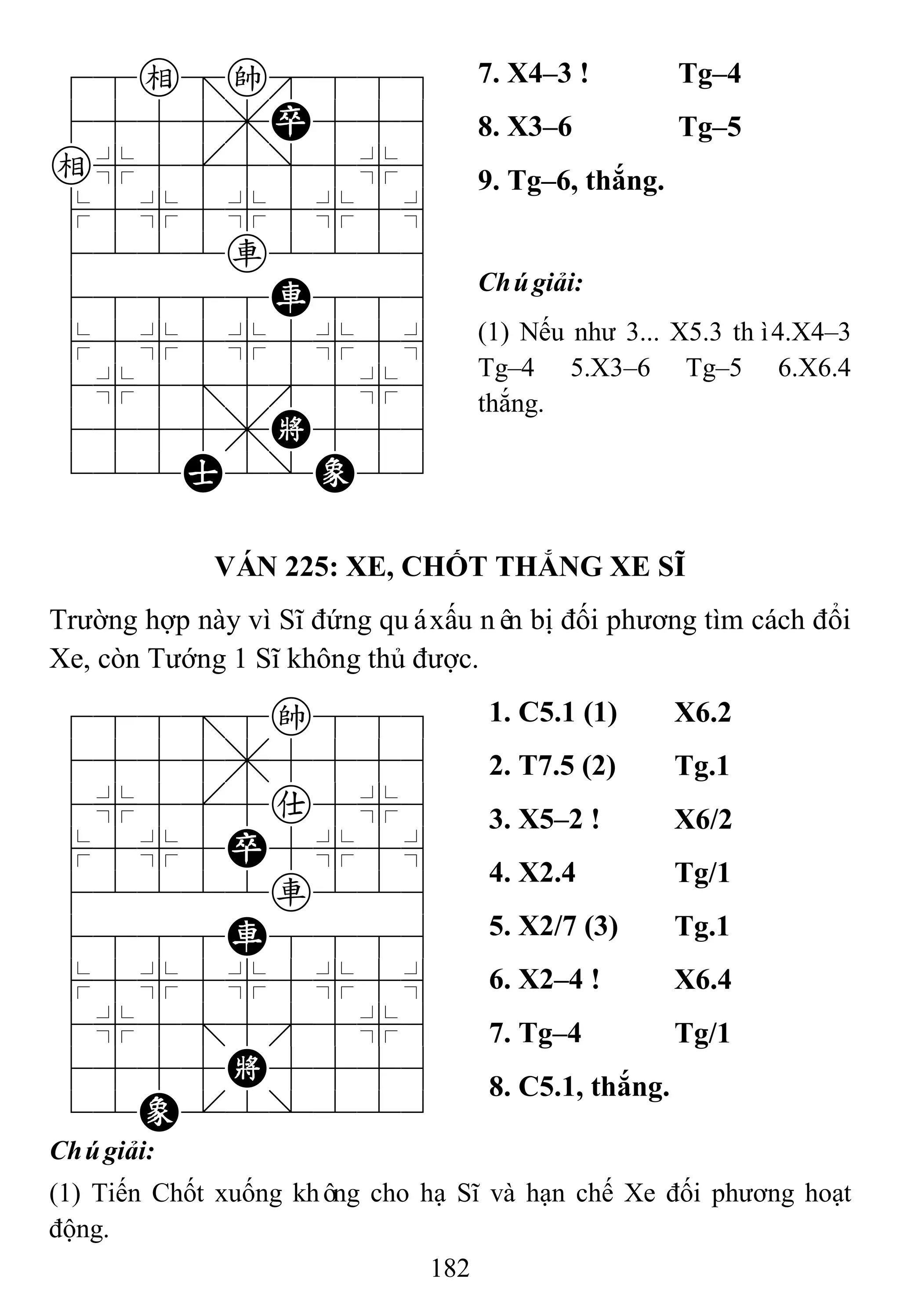 182
78e=k889
4555,P556
e%5[5]5%6
$5%5%5%5^
4222r2226
48888R886
$5%5%5%5^
4%5;5'5%6
4555,K556
122A2/E23
7. X4–3 ! Tg–4
8. X3–6 Tg–5
9. Tg–6, thắng.
Chúgiải:
(1) Nếu như 3... X5.3 thì4.X4–3
Tg–4 5.X3–6 Tg–5 6.X6.4
thắng.
VÁN 225: XE, CHỐT THẮNG XE SĨ
Trường hợp này vì Sĩ đứng quáxấu nên bị đối phương tìm cách đổi
Xe, còn Tướng 1 Sĩ không thủ được.
788=8k889
4555,5556
4%5[5a5%6
$5%5P5%5^
42222r226
4888R8886
$5%5%5%5^
4%5;5'5%6
4555K5556
12E.2/223
1. C5.1 (1) X6.2
2. T7.5 (2) Tg.1
3. X5–2 ! X6/2
4. X2.4 Tg/1
5. X2/7 (3) Tg.1
6. X2–4 ! X6.4
7. Tg–4 Tg/1
8. C5.1, thắng.
Chúgiải:
(1) Tiến Chốt xuống không cho hạ Sĩ và hạn chế Xe đối phương hoạt
động.
 