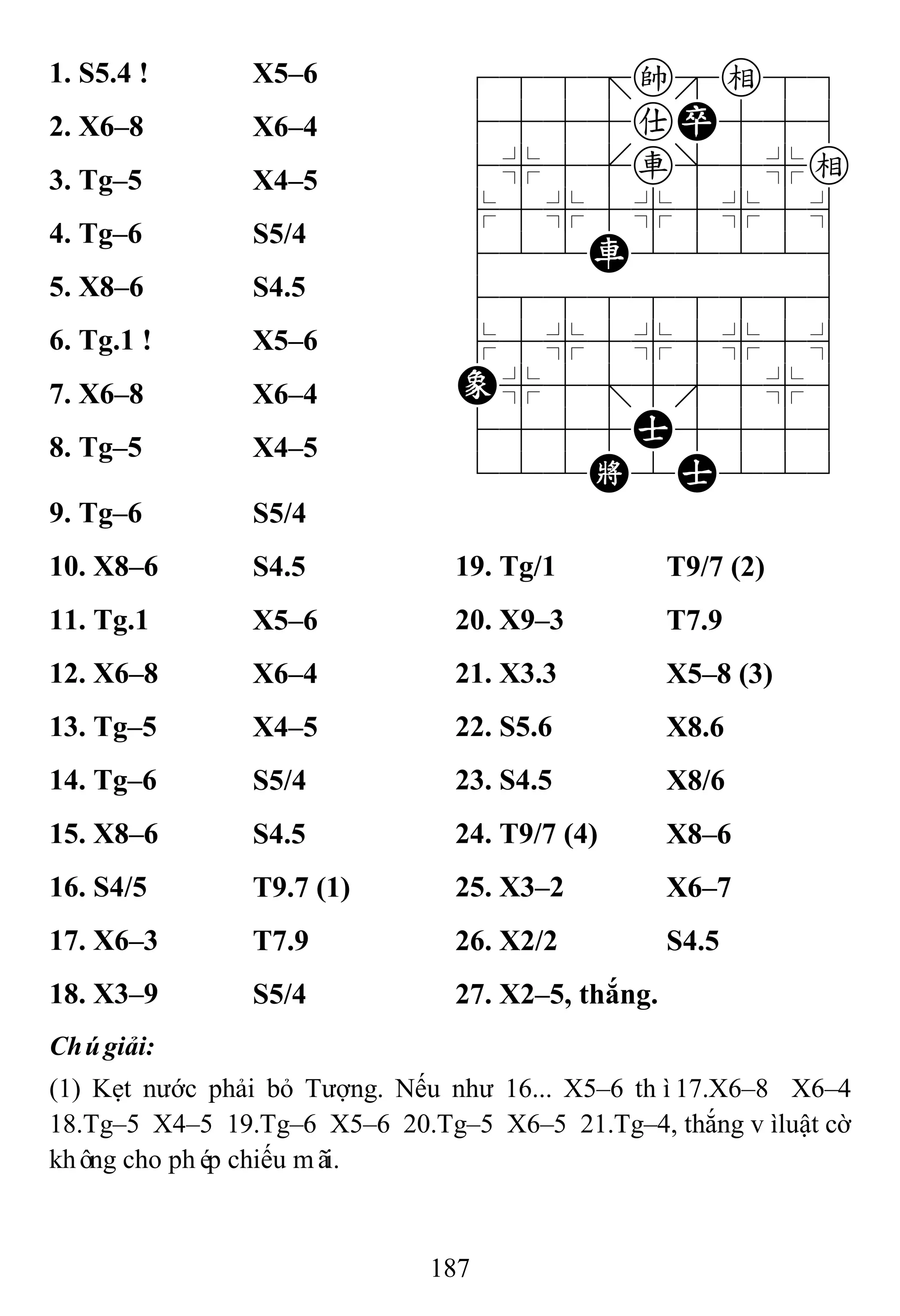 187
1. S5.4 ! X5–6 788=ke89
4555aP556
4%5[r]5%e
$5%5%5%5^
422R22226
488888886
$5%5%5%5^
E%5;5'5%6
4555A5556
122K2A223
2. X6–8 X6–4
3. Tg–5 X4–5
4. Tg–6 S5/4
5. X8–6 S4.5
6. Tg.1 ! X5–6
7. X6–8 X6–4
8. Tg–5 X4–5
9. Tg–6 S5/4
10. X8–6 S4.5 19. Tg/1 T9/7 (2)
11. Tg.1 X5–6 20. X9–3 T7.9
12. X6–8 X6–4 21. X3.3 X5–8 (3)
13. Tg–5 X4–5 22. S5.6 X8.6
14. Tg–6 S5/4 23. S4.5 X8/6
15. X8–6 S4.5 24. T9/7 (4) X8–6
16. S4/5 T9.7 (1) 25. X3–2 X6–7
17. X6–3 T7.9 26. X2/2 S4.5
18. X3–9 S5/4 27. X2–5, thắng.
Chúgiải:
(1) Kẹt nước phải bỏ Tượng. Nếu như 16... X5–6 thì17.X6–8 X6–4
18.Tg–5 X4–5 19.Tg–6 X5–6 20.Tg–5 X6–5 21.Tg–4, thắng vìluật cờ
không cho phép chiếu mãi.
 