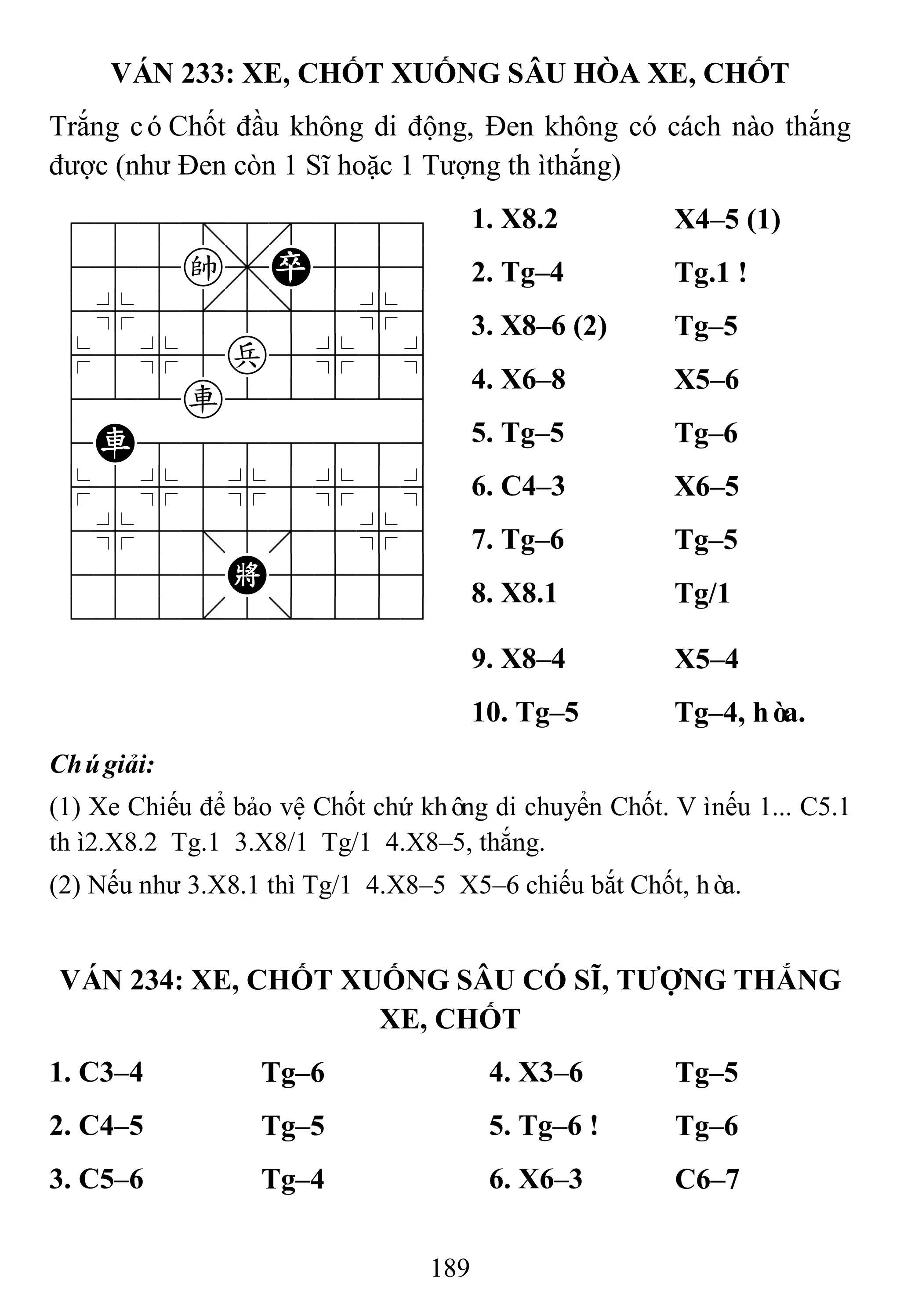 189
VÁN 233: XE, CHỐT XUỐNG SÂU HÒA XE, CHỐT
Trắng cóChốt đầu không di động, Đen không có cách nào thắng
được (như Đen còn 1 Sĩ hoặc 1 Tượng thìthắng)
788=8889
455k,P556
4%5[5]5%6
$5%5p5%5^
422r22226
4R8888886
$5%5%5%5^
4%5;5'5%6
4555K5556
122.2/223
1. X8.2 X4–5 (1)
2. Tg–4 Tg.1 !
3. X8–6 (2) Tg–5
4. X6–8 X5–6
5. Tg–5 Tg–6
6. C4–3 X6–5
7. Tg–6 Tg–5
8. X8.1 Tg/1
9. X8–4 X5–4
10. Tg–5 Tg–4, hòa.
Chúgiải:
(1) Xe Chiếu để bảo vệ Chốt chứ không di chuyển Chốt. Vìnếu 1... C5.1
thì2.X8.2 Tg.1 3.X8/1 Tg/1 4.X8–5, thắng.
(2) Nếu như 3.X8.1 thì Tg/1 4.X8–5 X5–6 chiếu bắt Chốt, hòa.
VÁN 234: XE, CHỐT XUỐNG SÂU CÓ SĨ, TƢỢNG THẮNG
XE, CHỐT
1. C3–4 Tg–6 4. X3–6 Tg–5
2. C4–5 Tg–5 5. Tg–6 ! Tg–6
3. C5–6 Tg–4 6. X6–3 C6–7
 