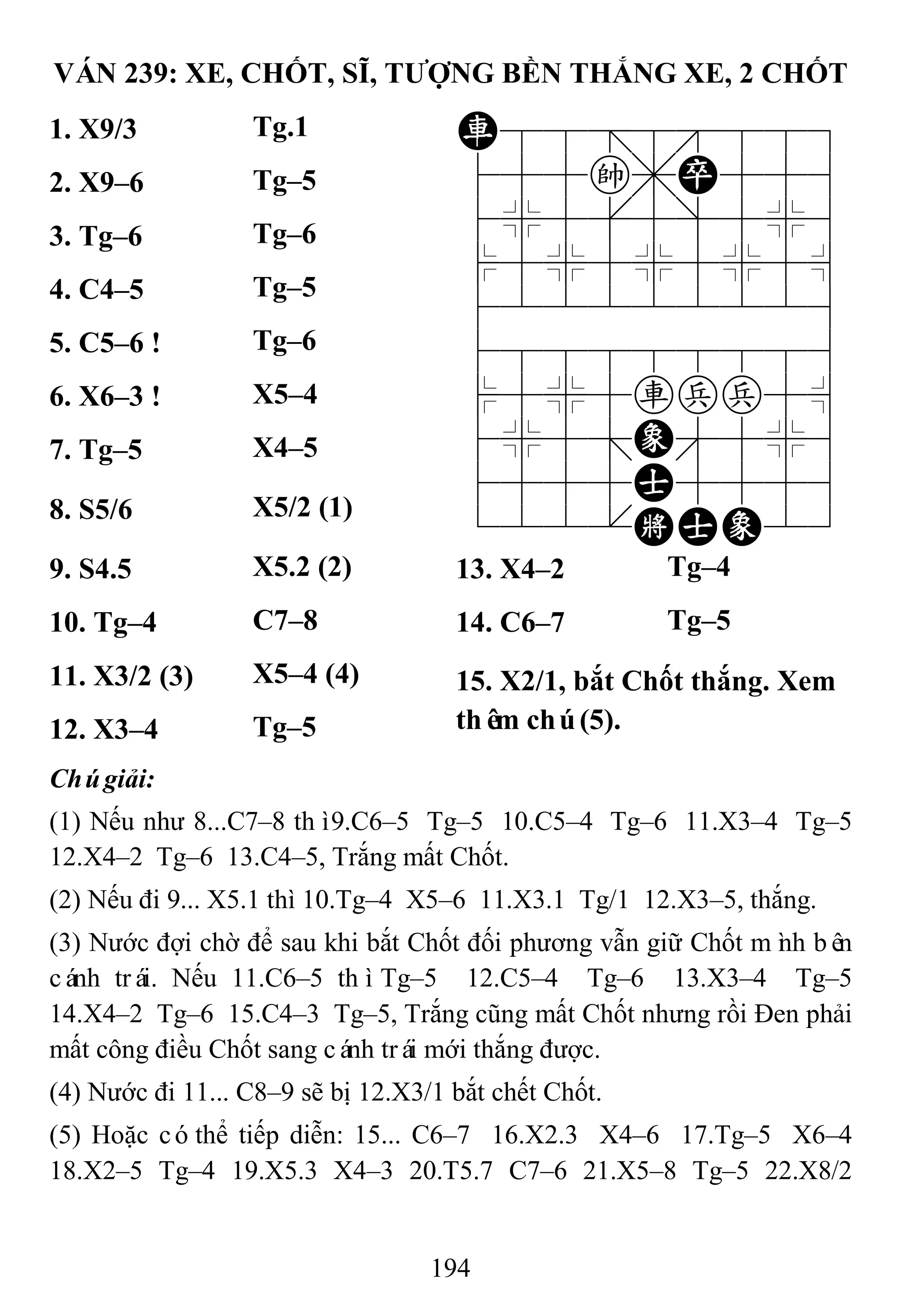 194
VÁN 239: XE, CHỐT, SĨ, TƢỢNG BỀN THẮNG XE, 2 CHỐT
1. X9/3 Tg.1 R88=8889
455k,P556
4%5[5]5%6
$5%5%5%5^
422222226
488888886
$5%5rpp5^
4%5;E'5%6
4555A5556
122.KAE23
2. X9–6 Tg–5
3. Tg–6 Tg–6
4. C4–5 Tg–5
5. C5–6 ! Tg–6
6. X6–3 ! X5–4
7. Tg–5 X4–5
8. S5/6 X5/2 (1)
9. S4.5 X5.2 (2) 13. X4–2 Tg–4
10. Tg–4 C7–8 14. C6–7 Tg–5
11. X3/2 (3) X5–4 (4) 15. X2/1, bắt Chốt thắng. Xem
thêm chú(5).12. X3–4 Tg–5
Chúgiải:
(1) Nếu như 8...C7–8 thì9.C6–5 Tg–5 10.C5–4 Tg–6 11.X3–4 Tg–5
12.X4–2 Tg–6 13.C4–5, Trắng mất Chốt.
(2) Nếu đi 9... X5.1 thì 10.Tg–4 X5–6 11.X3.1 Tg/1 12.X3–5, thắng.
(3) Nước đợi chờ để sau khi bắt Chốt đối phương vẫn giữ Chốt mình bên
cánh trái. Nếu 11.C6–5 thìTg–5 12.C5–4 Tg–6 13.X3–4 Tg–5
14.X4–2 Tg–6 15.C4–3 Tg–5, Trắng cũng mất Chốt nhưng rồi Đen phải
mất công điều Chốt sang cánh trái mới thắng được.
(4) Nước đi 11... C8–9 sẽ bị 12.X3/1 bắt chết Chốt.
(5) Hoặc cóthể tiếp diễn: 15... C6–7 16.X2.3 X4–6 17.Tg–5 X6–4
18.X2–5 Tg–4 19.X5.3 X4–3 20.T5.7 C7–6 21.X5–8 Tg–5 22.X8/2
 