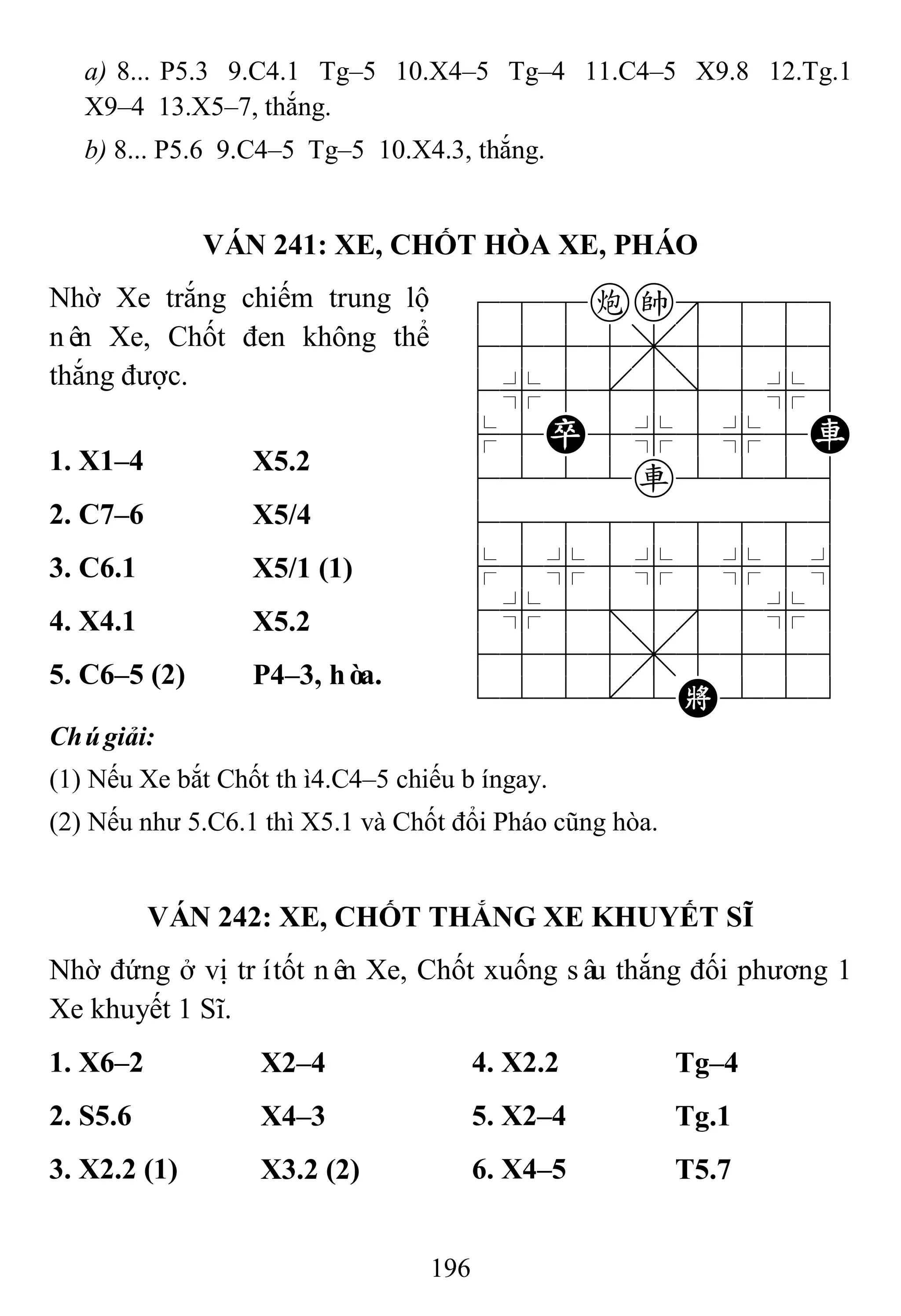196
a) 8... P5.3 9.C4.1 Tg–5 10.X4–5 Tg–4 11.C4–5 X9.8 12.Tg.1
X9–4 13.X5–7, thắng.
b) 8... P5.6 9.C4–5 Tg–5 10.X4.3, thắng.
VÁN 241: XE, CHỐT HÒA XE, PHÁO
Nhờ Xe trắng chiếm trung lộ
nên Xe, Chốt đen không thể
thắng được.
788ck889
4555,5556
4%5[5]5%6
$5P5%5%5R
4222r2226
488888886
$5%5%5%5^
4%5;5'5%6
4555,5556
122.2K223
1. X1–4 X5.2
2. C7–6 X5/4
3. C6.1 X5/1 (1)
4. X4.1 X5.2
5. C6–5 (2) P4–3, hòa.
Chúgiải:
(1) Nếu Xe bắt Chốt thì4.C4–5 chiếu bíngay.
(2) Nếu như 5.C6.1 thì X5.1 và Chốt đổi Pháo cũng hòa.
VÁN 242: XE, CHỐT THẮNG XE KHUYẾT SĨ
Nhờ đứng ở vị trítốt nên Xe, Chốt xuống sâu thắng đối phương 1
Xe khuyết 1 Sĩ.
1. X6–2 X2–4 4. X2.2 Tg–4
2. S5.6 X4–3 5. X2–4 Tg.1
3. X2.2 (1) X3.2 (2) 6. X4–5 T5.7
 