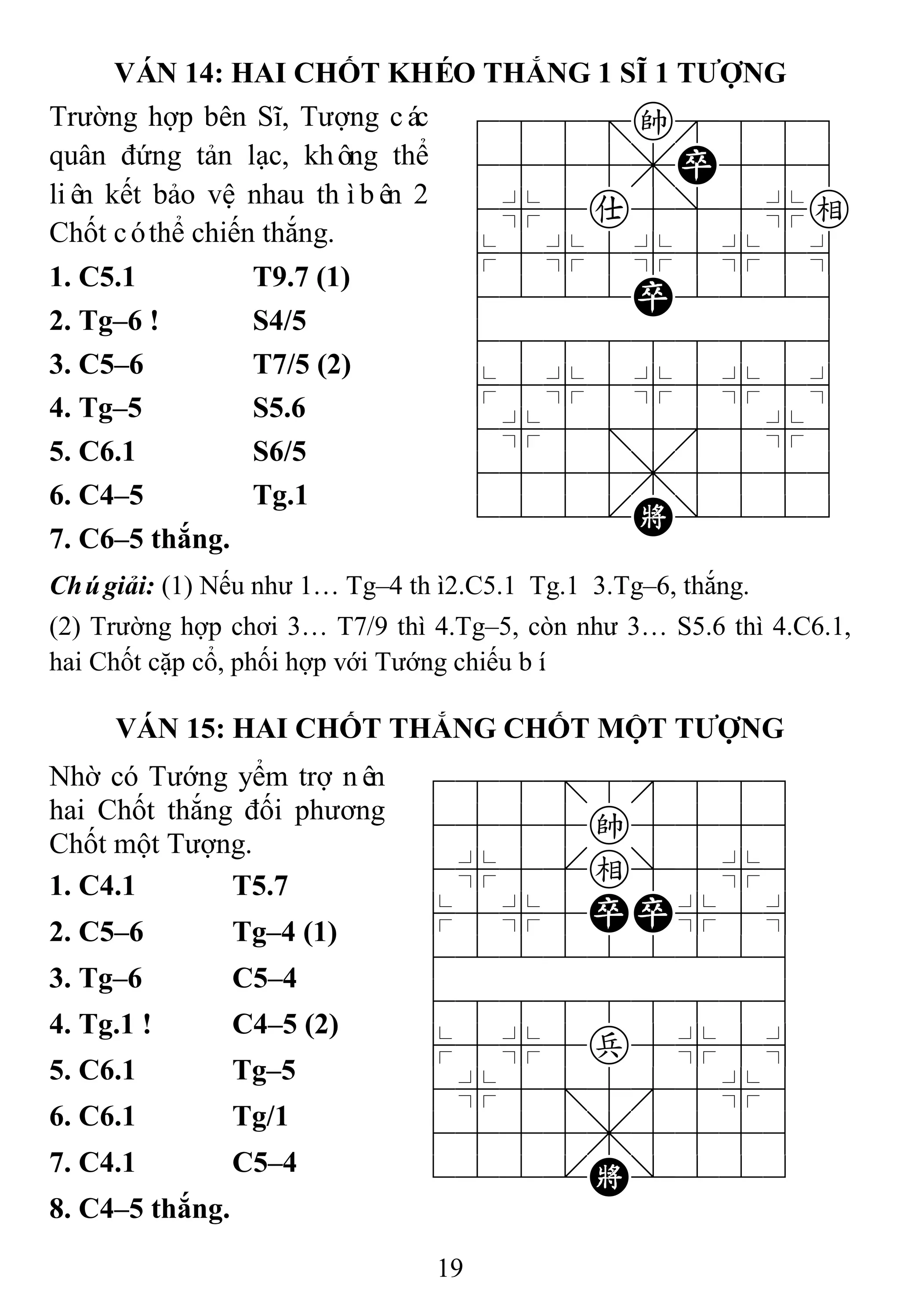 19
VÁN 14: HAI CHỐT KHÉO THẮNG 1 SĨ 1 TƢỢNG
Trường hợp bên Sĩ, Tượng các
quân đứng tản lạc, không thể
liên kết bảo vệ nhau thìbên 2
Chốt cóthể chiến thắng.
788=k889
4555,P556
4%5a5]5%e
$5%5%5%5^
4222P2226
488888886
$5%5%5%5^
4%5;5'5%6
4555,5556
122.K/223
1. C5.1 T9.7 (1)
2. Tg–6 ! S4/5
3. C5–6 T7/5 (2)
4. Tg–5 S5.6
5. C6.1 S6/5
6. C4–5 Tg.1
7. C6–5 thắng.
Chúgiải: (1) Nếu như 1… Tg–4 thì2.C5.1 Tg.1 3.Tg–6, thắng.
(2) Trường hợp chơi 3… T7/9 thì 4.Tg–5, còn như 3… S5.6 thì 4.C6.1,
hai Chốt cặp cổ, phối hợp với Tướng chiếu bí.
VÁN 15: HAI CHỐT THẮNG CHỐT MỘT TƢỢNG
Nhờ có Tướng yểm trợ nên
hai Chốt thắng đối phương
Chốt một Tượng.
788=8889
4555k5556
4%5[e]5%6
$5%5PP%5^
422222226
488888886
$5%5p5%5^
4%5;5'5%6
4555,5556
122.K/223
1. C4.1 T5.7
2. C5–6 Tg–4 (1)
3. Tg–6 C5–4
4. Tg.1 ! C4–5 (2)
5. C6.1 Tg–5
6. C6.1 Tg/1
7. C4.1 C5–4
8. C4–5 thắng.
 