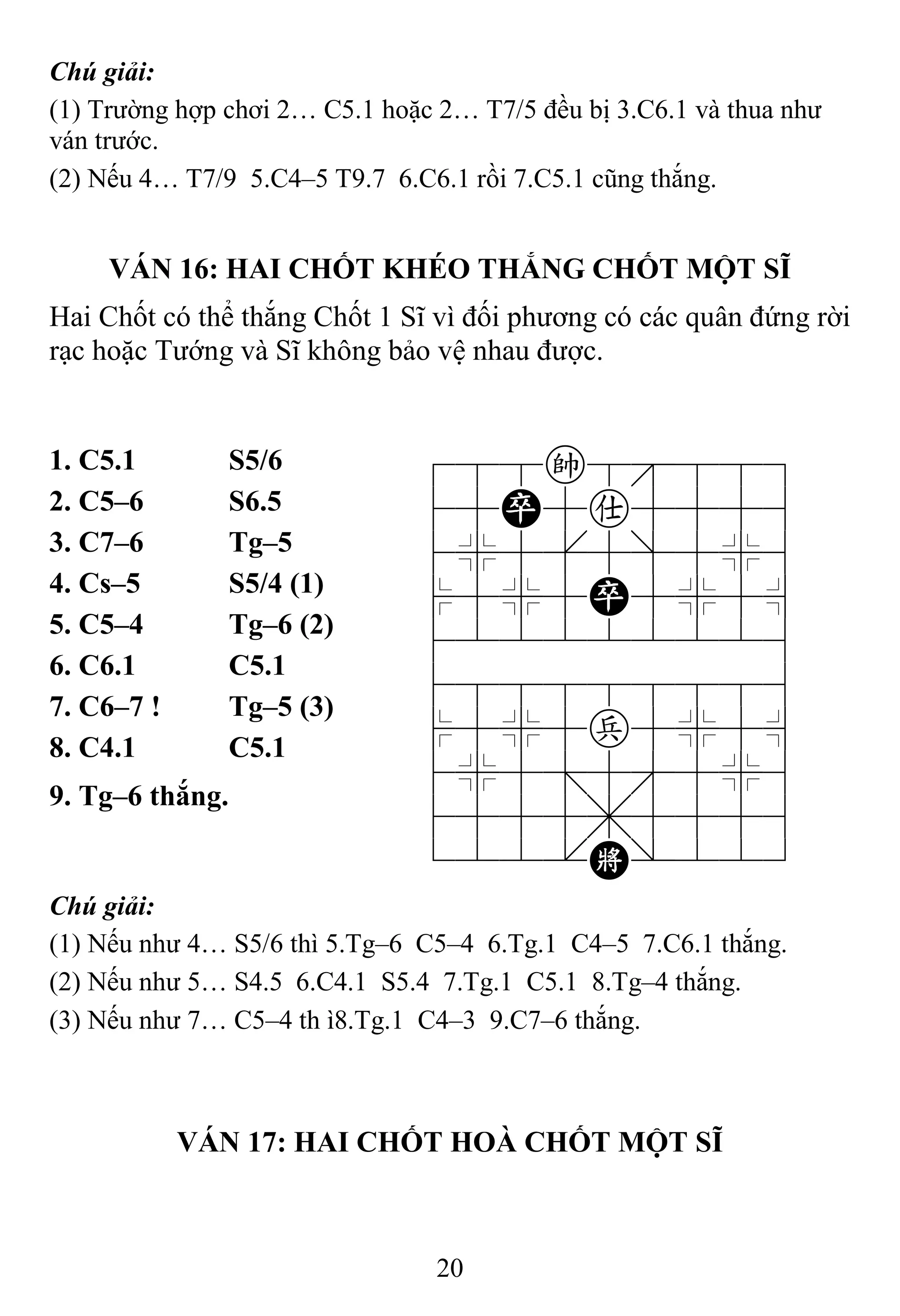 20
Chú giải:
(1) Trường hợp chơi 2… C5.1 hoặc 2… T7/5 đều bị 3.C6.1 và thua như
ván trước.
(2) Nếu 4… T7/9 5.C4–5 T9.7 6.C6.1 rồi 7.C5.1 cũng thắng.
VÁN 16: HAI CHỐT KHÉO THẮNG CHỐT MỘT SĨ
Hai Chốt có thể thắng Chốt 1 Sĩ vì đối phương có các quân đứng rời
rạc hoặc Tướng và Sĩ không bảo vệ nhau được.
1. C5.1 S5/6 788k8889
45P5a5556
4%5[5]5%6
$5%5P5%5^
422222226
488888886
$5%5p5%5^
4%5;5'5%6
4555,5556
122.K/223
2. C5–6 S6.5
3. C7–6 Tg–5
4. Cs–5 S5/4 (1)
5. C5–4 Tg–6 (2)
6. C6.1 C5.1
7. C6–7 ! Tg–5 (3)
8. C4.1 C5.1
9. Tg–6 thắng.
Chú giải:
(1) Nếu như 4… S5/6 thì 5.Tg–6 C5–4 6.Tg.1 C4–5 7.C6.1 thắng.
(2) Nếu như 5… S4.5 6.C4.1 S5.4 7.Tg.1 C5.1 8.Tg–4 thắng.
(3) Nếu như 7… C5–4 thì8.Tg.1 C4–3 9.C7–6 thắng.
VÁN 17: HAI CHỐT HOÀ CHỐT MỘT SĨ
 