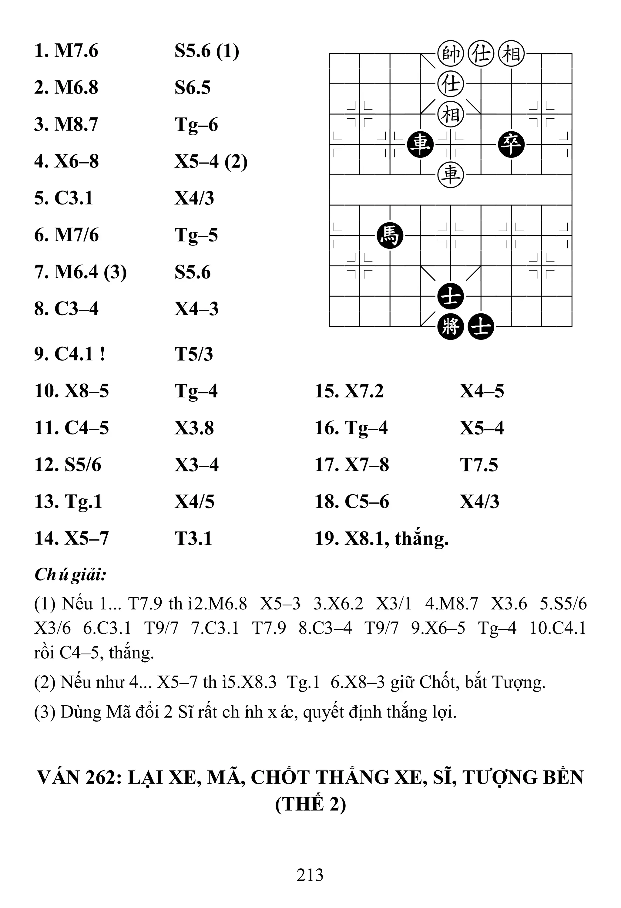 213
1. M7.6 S5.6 (1) 788=kae89
4555a5556
4%5[e]5%6
$5%R%5P5^
4222r2226
488888886
$5H5%5%5^
4%5;5'5%6
4555A5556
122.KA223
2. M6.8 S6.5
3. M8.7 Tg–6
4. X6–8 X5–4 (2)
5. C3.1 X4/3
6. M7/6 Tg–5
7. M6.4 (3) S5.6
8. C3–4 X4–3
9. C4.1 ! T5/3
10. X8–5 Tg–4 15. X7.2 X4–5
11. C4–5 X3.8 16. Tg–4 X5–4
12. S5/6 X3–4 17. X7–8 T7.5
13. Tg.1 X4/5 18. C5–6 X4/3
14. X5–7 T3.1 19. X8.1, thắng.
Chúgiải:
(1) Nếu 1... T7.9 thì2.M6.8 X5–3 3.X6.2 X3/1 4.M8.7 X3.6 5.S5/6
X3/6 6.C3.1 T9/7 7.C3.1 T7.9 8.C3–4 T9/7 9.X6–5 Tg–4 10.C4.1
rồi C4–5, thắng.
(2) Nếu như 4... X5–7 thì5.X8.3 Tg.1 6.X8–3 giữ Chốt, bắt Tượng.
(3) Dùng Mã đổi 2 Sĩ rất chính xác, quyết định thắng lợi.
VÁN 262: LẠI XE, MÃ, CHỐT THẮNG XE, SĨ, TƢỢNG BỀN
(THẾ 2)
 