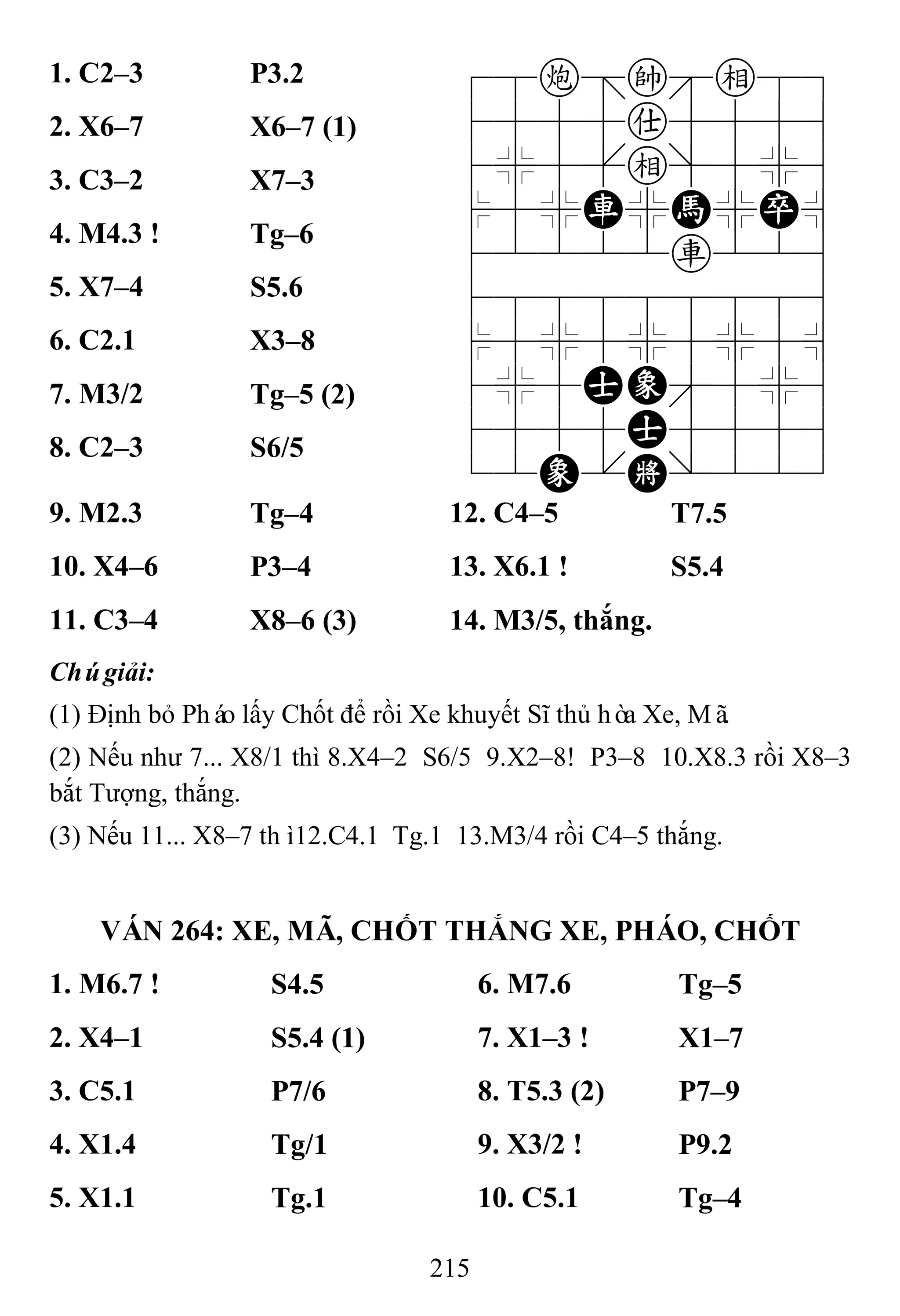 215
1. C2–3 P3.2 78c=ke89
4555a5556
4%5[e]5%6
$5%R%H%P^
42222r226
488888886
$5%5%5%5^
4%5AE'5%6
4555A5556
12E.K/223
2. X6–7 X6–7 (1)
3. C3–2 X7–3
4. M4.3 ! Tg–6
5. X7–4 S5.6
6. C2.1 X3–8
7. M3/2 Tg–5 (2)
8. C2–3 S6/5
9. M2.3 Tg–4 12. C4–5 T7.5
10. X4–6 P3–4 13. X6.1 ! S5.4
11. C3–4 X8–6 (3) 14. M3/5, thắng.
Chúgiải:
(1) Định bỏ Pháo lấy Chốt để rồi Xe khuyết Sĩ thủ hòa Xe, Mã.
(2) Nếu như 7... X8/1 thì 8.X4–2 S6/5 9.X2–8! P3–8 10.X8.3 rồi X8–3
bắt Tượng, thắng.
(3) Nếu 11... X8–7 thì12.C4.1 Tg.1 13.M3/4 rồi C4–5 thắng.
VÁN 264: XE, MÃ, CHỐT THẮNG XE, PHÁO, CHỐT
1. M6.7 ! S4.5 6. M7.6 Tg–5
2. X4–1 S5.4 (1) 7. X1–3 ! X1–7
3. C5.1 P7/6 8. T5.3 (2) P7–9
4. X1.4 Tg/1 9. X3/2 ! P9.2
5. X1.1 Tg.1 10. C5.1 Tg–4
 