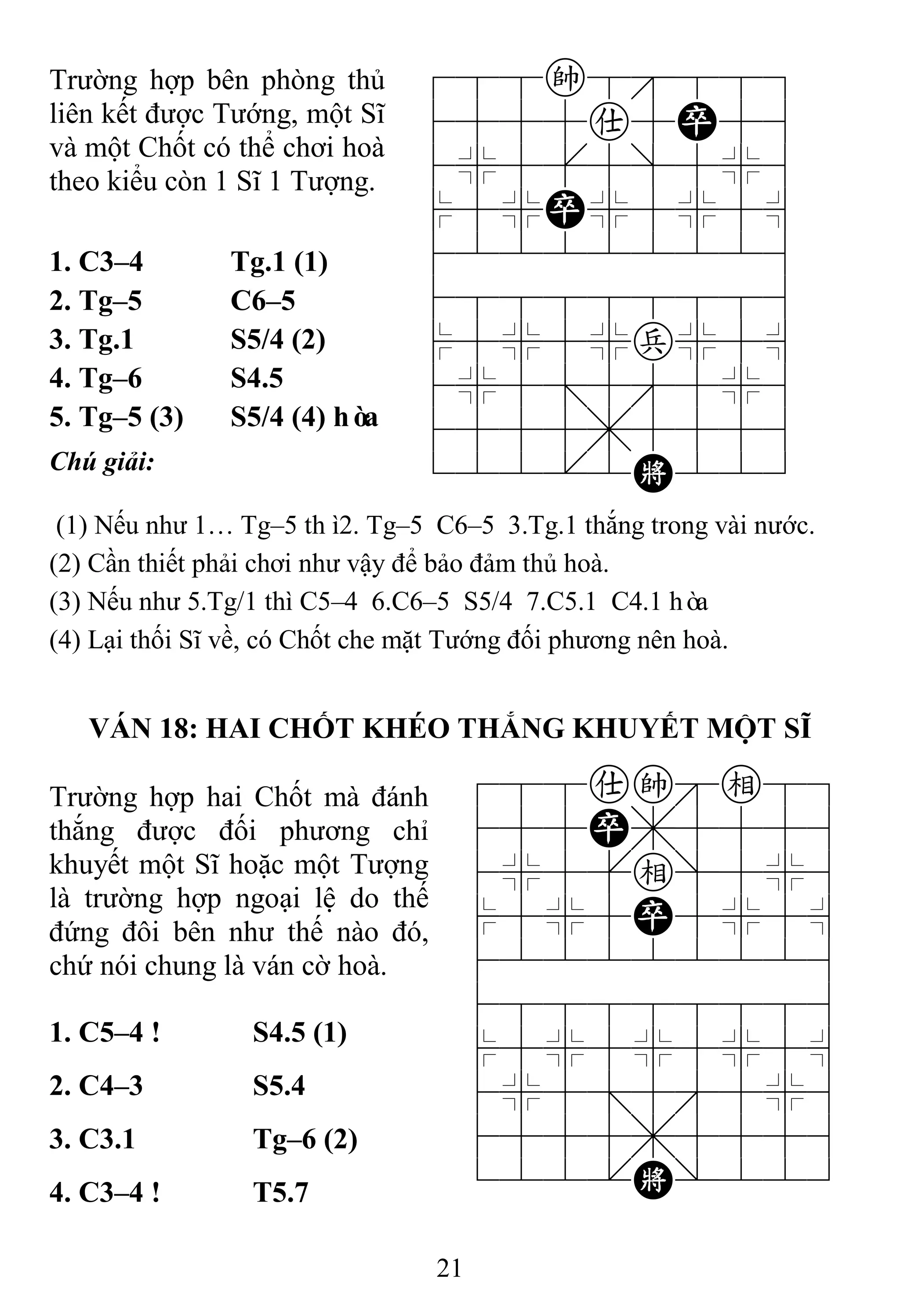 21
Trường hợp bên phòng thủ
liên kết được Tướng, một Sĩ
và một Chốt có thể chơi hoà
theo kiểu còn 1 Sĩ 1 Tượng.
788k8889
4555a5P56
4%5[5]5%6
$5%P%5%5^
422222226
488888886
$5%5%p%5^
4%5;5'5%6
4555,5556
122.2K223
1. C3–4 Tg.1 (1)
2. Tg–5 C6–5
3. Tg.1 S5/4 (2)
4. Tg–6 S4.5
5. Tg–5 (3)
Chú giải:
S5/4 (4) hòa
(1) Nếu như 1… Tg–5 thì2. Tg–5 C6–5 3.Tg.1 thắng trong vài nước.
(2) Cần thiết phải chơi như vậy để bảo đảm thủ hoà.
(3) Nếu như 5.Tg/1 thì C5–4 6.C6–5 S5/4 7.C5.1 C4.1 hòa
(4) Lại thối Sĩ về, có Chốt che mặt Tướng đối phương nên hoà.
VÁN 18: HAI CHỐT KHÉO THẮNG KHUYẾT MỘT SĨ
Trường hợp hai Chốt mà đánh
thắng được đối phương chỉ
khuyết một Sĩ hoặc một Tượng
là trường hợp ngoại lệ do thế
đứng đôi bên như thế nào đó,
chứ nói chung là ván cờ hoà.
788ake89
455P,5556
4%5[e]5%6
$5%5P5%5^
422222226
488888886
$5%5%5%5^
4%5;5'5%6
4555,5556
122.K/223
1. C5–4 ! S4.5 (1)
2. C4–3 S5.4
3. C3.1 Tg–6 (2)
4. C3–4 ! T5.7
 
