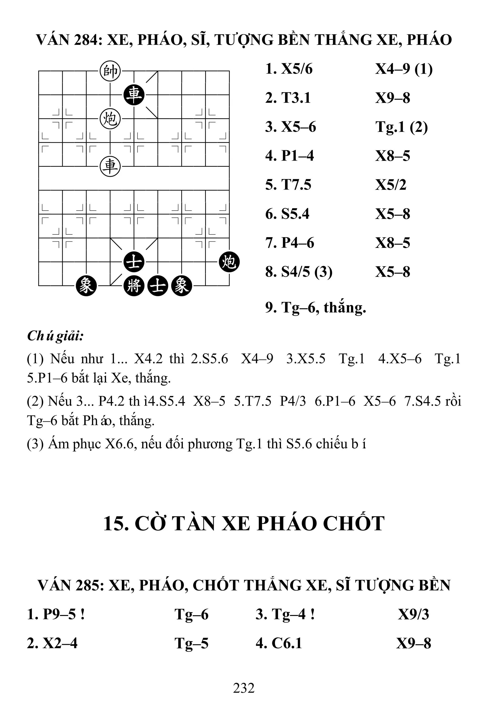 232
VÁN 284: XE, PHÁO, SĨ, TƢỢNG BỀN THẮNG XE, PHÁO
788k8889
4555R5556
4%5c5]5%6
$5%5%5%5^
422r22226
488888886
$5%5%5%5^
4%5;5'5%6
4555A555C
12E.KAE23
1. X5/6 X4–9 (1)
2. T3.1 X9–8
3. X5–6 Tg.1 (2)
4. P1–4 X8–5
5. T7.5 X5/2
6. S5.4 X5–8
7. P4–6 X8–5
8. S4/5 (3) X5–8
9. Tg–6, thắng.
Chúgiải:
(1) Nếu như 1... X4.2 thì 2.S5.6 X4–9 3.X5.5 Tg.1 4.X5–6 Tg.1
5.P1–6 bắt lại Xe, thắng.
(2) Nếu 3... P4.2 thì4.S5.4 X8–5 5.T7.5 P4/3 6.P1–6 X5–6 7.S4.5 rồi
Tg–6 bắt Pháo, thắng.
(3) Ám phục X6.6, nếu đối phương Tg.1 thì S5.6 chiếu bí.
15. CỜ TÀN XE PHÁO CHỐT
VÁN 285: XE, PHÁO, CHỐT THẮNG XE, SĨ TƢỢNG BỀN
1. P9–5 ! Tg–6 3. Tg–4 ! X9/3
2. X2–4 Tg–5 4. C6.1 X9–8
 