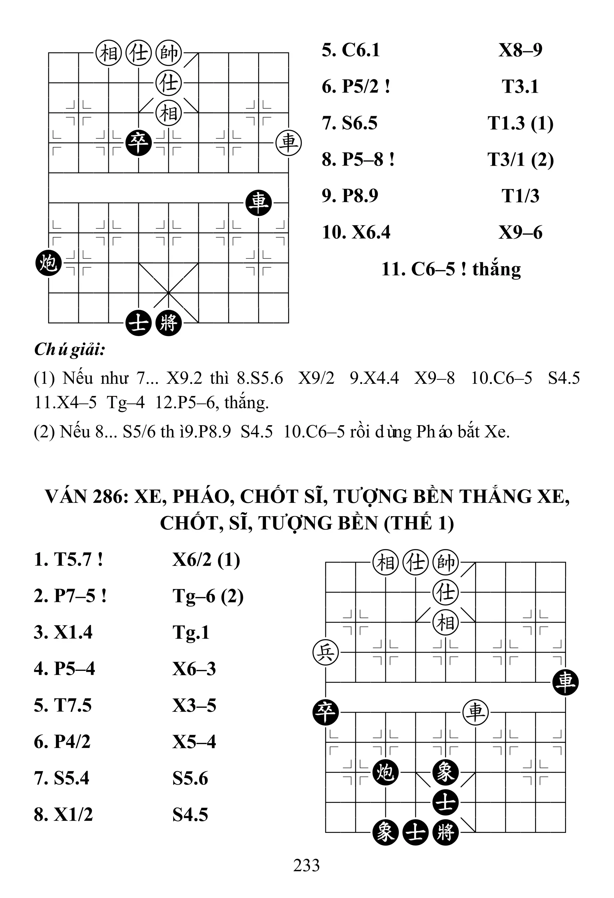 233
78eak889
4555a5556
4%5[e]5%6
$5%P%5%5r
422222226
4888888R6
$5%5%5%5^
C%5;5'5%6
4555,5556
122AK/223
5. C6.1 X8–9
6. P5/2 ! T3.1
7. S6.5 T1.3 (1)
8. P5–8 ! T3/1 (2)
9. P8.9 T1/3
10. X6.4 X9–6
11. C6–5 ! thắng
Chúgiải:
(1) Nếu như 7... X9.2 thì 8.S5.6 X9/2 9.X4.4 X9–8 10.C6–5 S4.5
11.X4–5 Tg–4 12.P5–6, thắng.
(2) Nếu 8... S5/6 thì9.P8.9 S4.5 10.C6–5 rồi dùng Pháo bắt Xe.
VÁN 286: XE, PHÁO, CHỐT SĨ, TƢỢNG BỀN THẮNG XE,
CHỐT, SĨ, TƢỢNG BỀN (THẾ 1)
1. T5.7 ! X6/2 (1) 78eak889
4555a5556
4%5[e]5%6
p5%5%5%5^
42222222R
P8888r886
$5%5%5%5^
4%C;E'5%6
4555A5556
12EAK/223
2. P7–5 ! Tg–6 (2)
3. X1.4 Tg.1
4. P5–4 X6–3
5. T7.5 X3–5
6. P4/2 X5–4
7. S5.4 S5.6
8. X1/2 S4.5
 