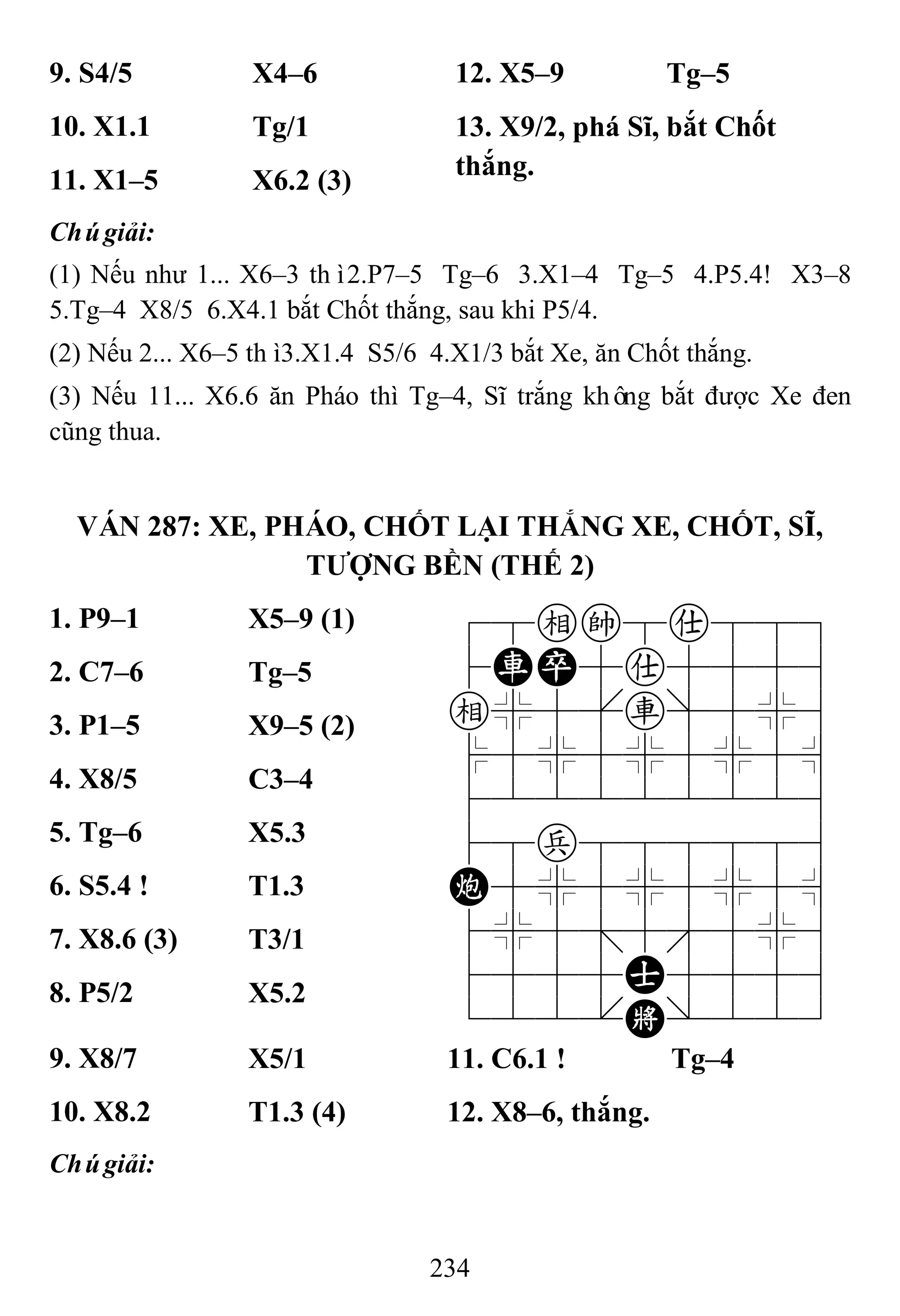 234
9. S4/5 X4–6 12. X5–9 Tg–5
10. X1.1 Tg/1 13. X9/2, phá Sĩ, bắt Chốt
thắng.11. X1–5 X6.2 (3)
Chúgiải:
(1) Nếu như 1... X6–3 thì2.P7–5 Tg–6 3.X1–4 Tg–5 4.P5.4! X3–8
5.Tg–4 X8/5 6.X4.1 bắt Chốt thắng, sau khi P5/4.
(2) Nếu 2... X6–5 thì3.X1.4 S5/6 4.X1/3 bắt Xe, ăn Chốt thắng.
(3) Nếu 11... X6.6 ăn Pháo thì Tg–4, Sĩ trắng không bắt được Xe đen
cũng thua.
VÁN 287: XE, PHÁO, CHỐT LẠI THẮNG XE, CHỐT, SĨ,
TƢỢNG BỀN (THẾ 2)
1. P9–1 X5–9 (1) 78ek8a889
4RP5a5556
e%5[r]5%6
$5%5%5%5^
422222226
48p888886
C5%5%5%5^
4%5;5'5%6
4555A5556
122.K/223
2. C7–6 Tg–5
3. P1–5 X9–5 (2)
4. X8/5 C3–4
5. Tg–6 X5.3
6. S5.4 ! T1.3
7. X8.6 (3) T3/1
8. P5/2 X5.2
9. X8/7 X5/1 11. C6.1 ! Tg–4
10. X8.2 T1.3 (4) 12. X8–6, thắng.
Chúgiải:
 